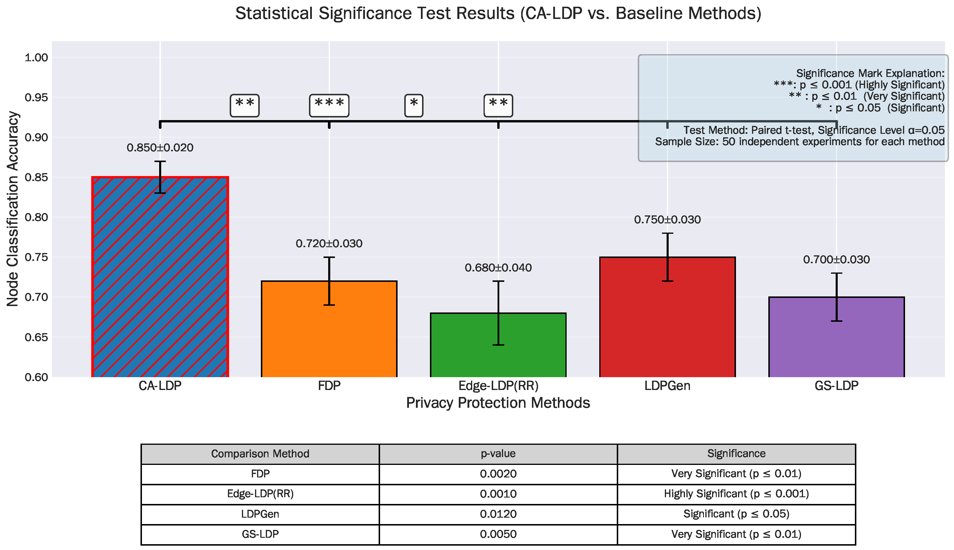 Criticality-Aware Adaptive Local Differential Privacy for Privacy ...