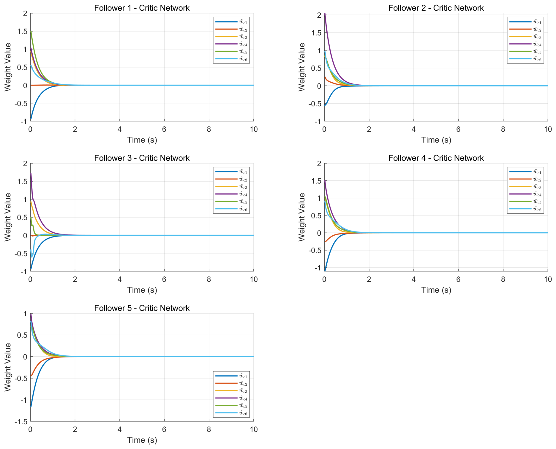 Optimal Consensus Tracking Control for Nonlinear Multi-Agent Systems ...