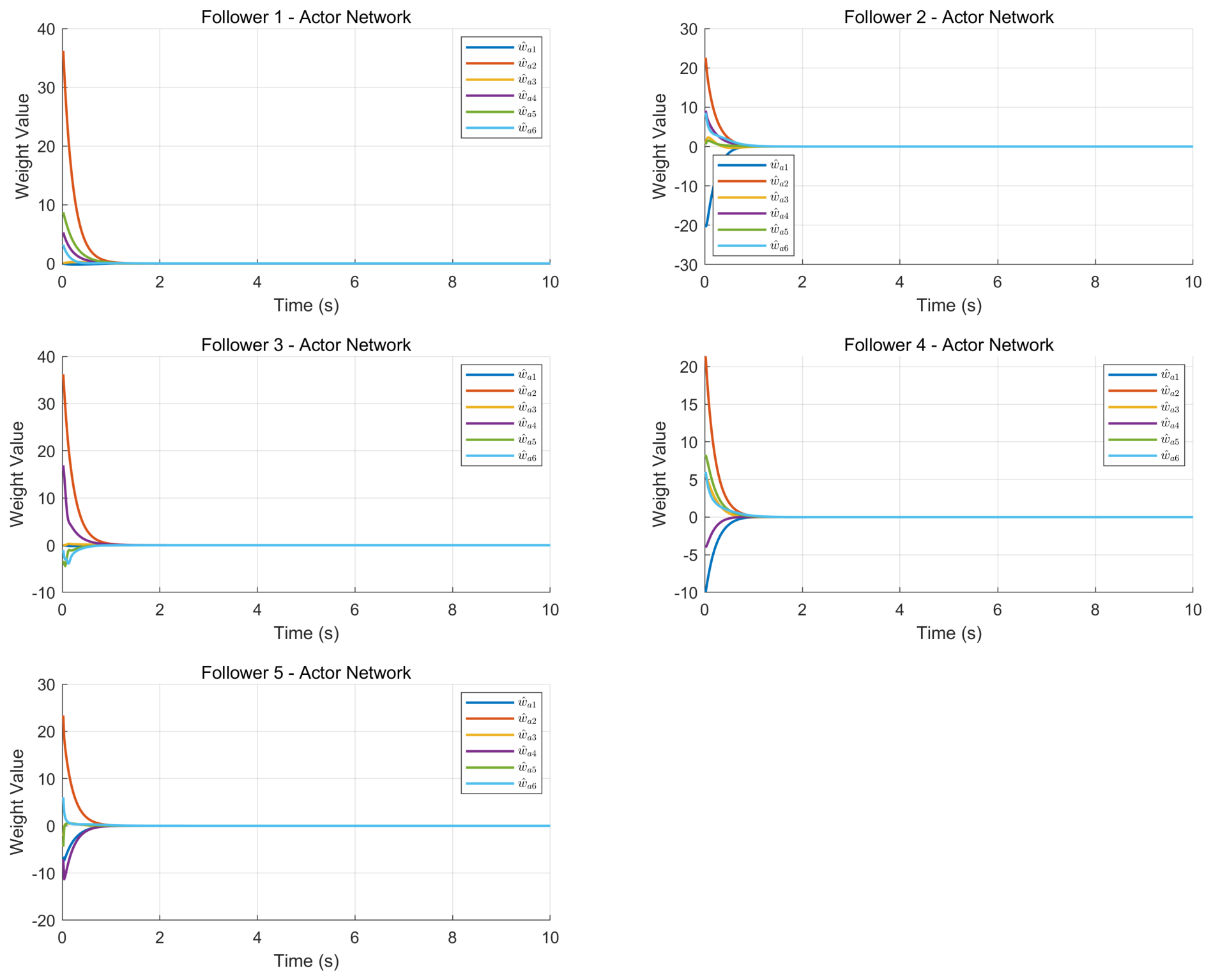 Optimal Consensus Tracking Control for Nonlinear Multi-Agent Systems ...