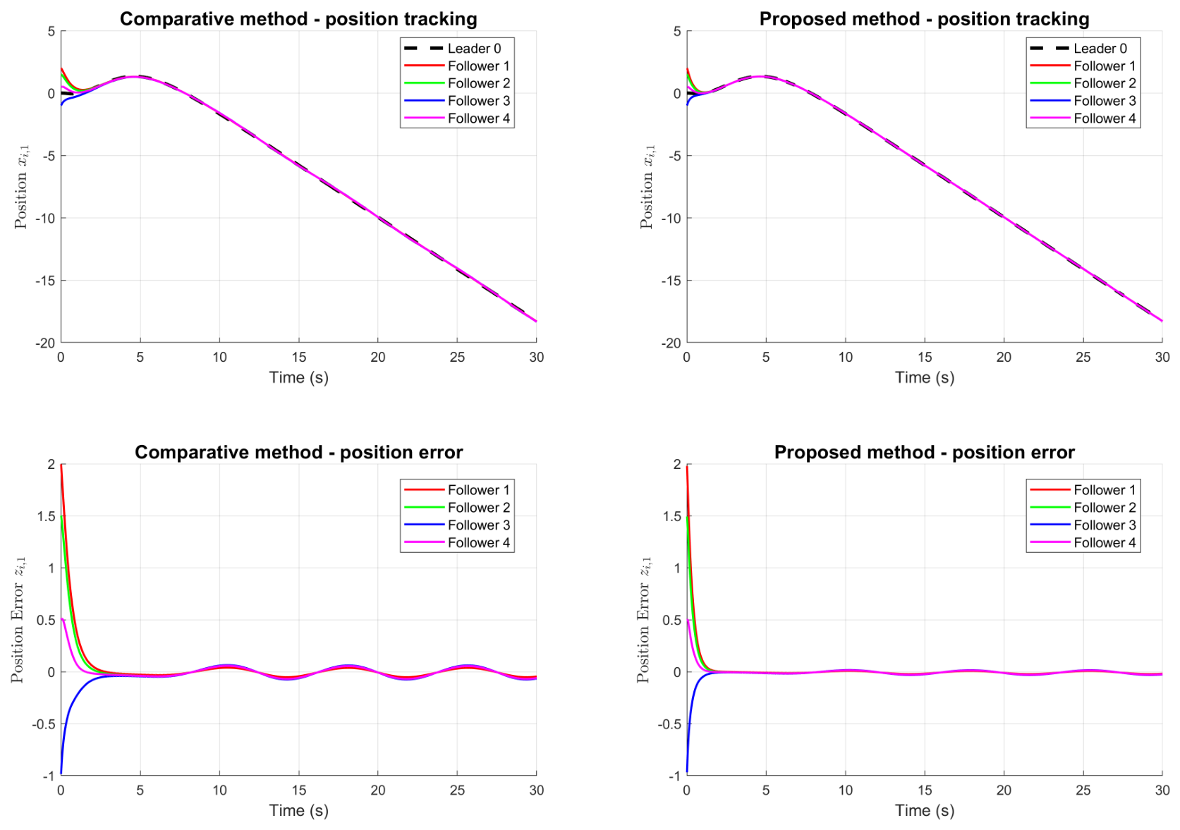 Optimal Consensus Tracking Control for Nonlinear Multi-Agent Systems ...