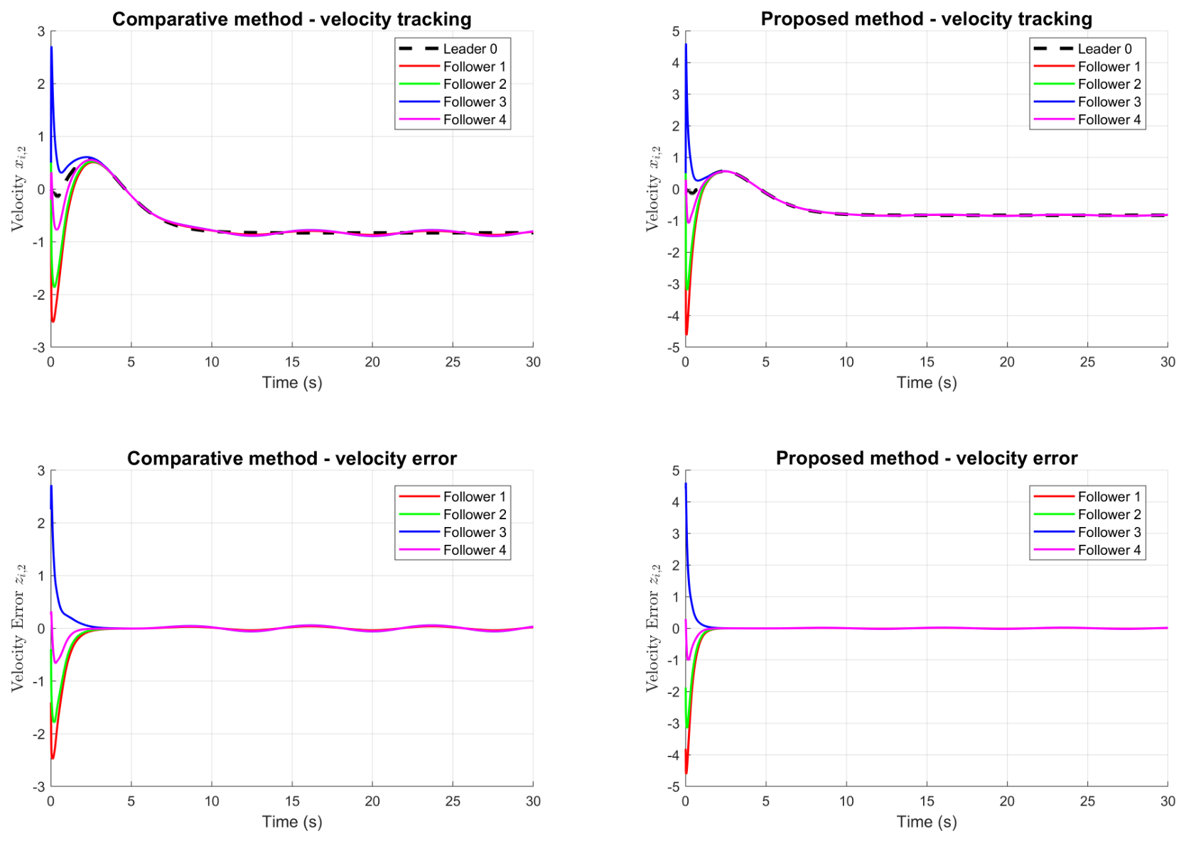 Optimal Consensus Tracking Control for Nonlinear Multi-Agent Systems ...