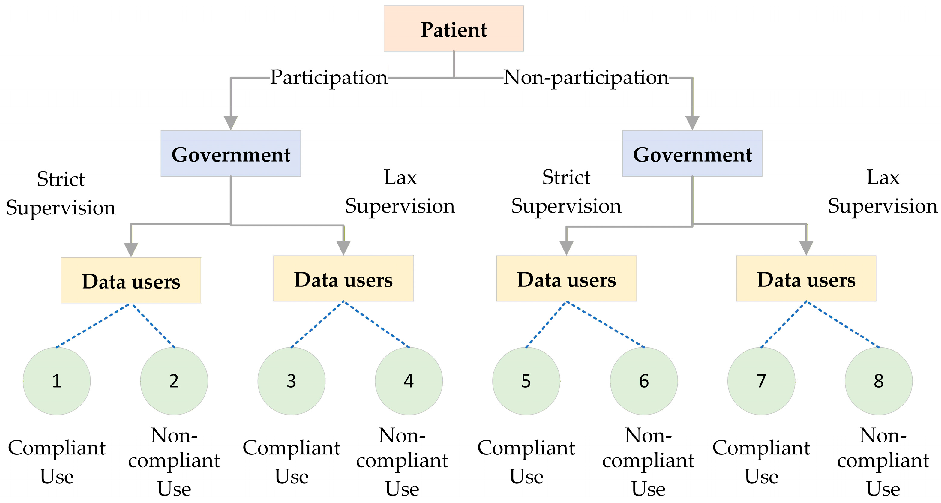 Evolutionary Game Analysis of the Realization of Health Big Data Value ...