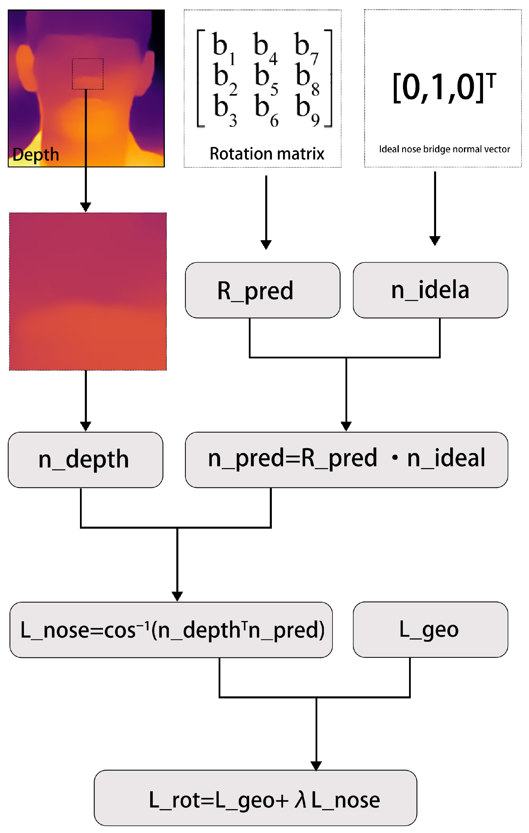 Deep6DHead: A 6D Head Pose Estimation Method Based on Deep Feature ...