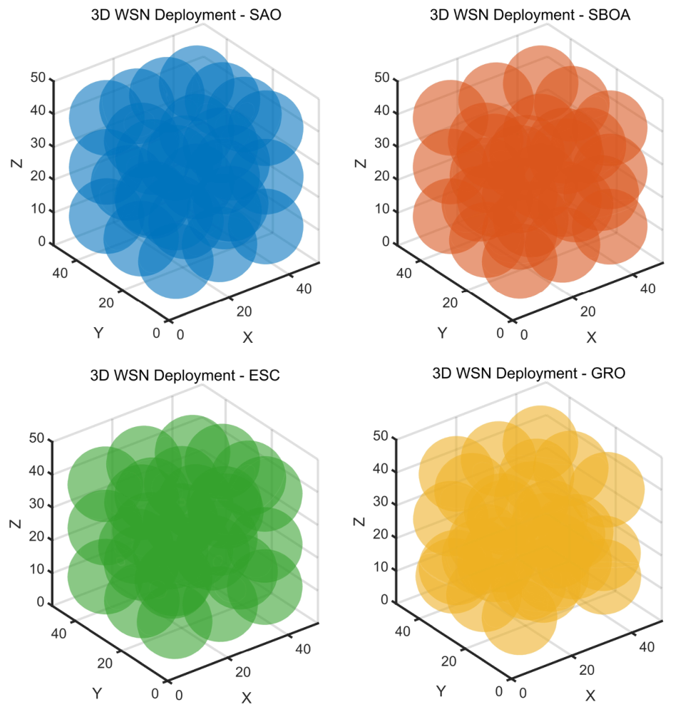 Communication-Based Social Network Search Algorithms Are Used for ...