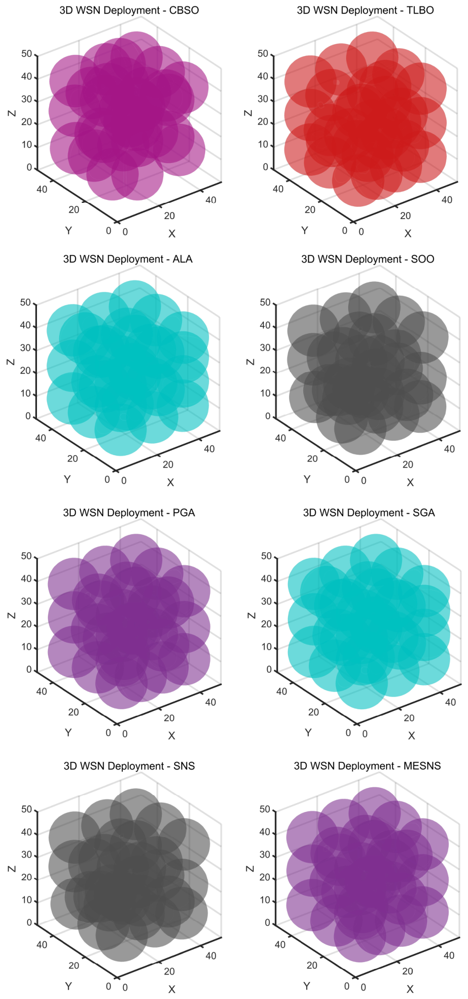 Communication-Based Social Network Search Algorithms Are Used for ...