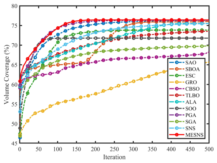 Communication-Based Social Network Search Algorithms Are Used for ...