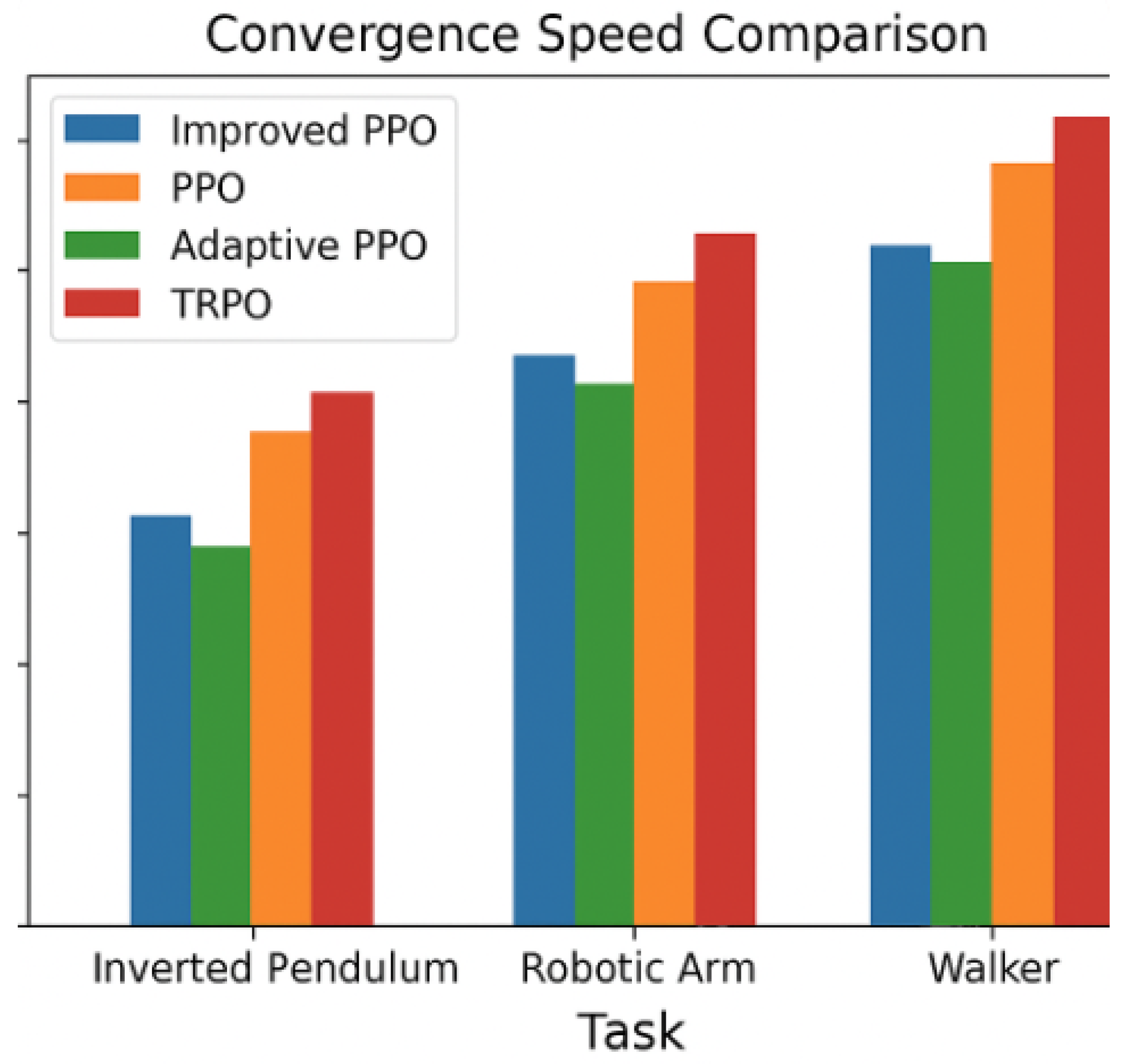 Adaptive Exploration Proximal Policy Optimization for Efficient Robotic ...
