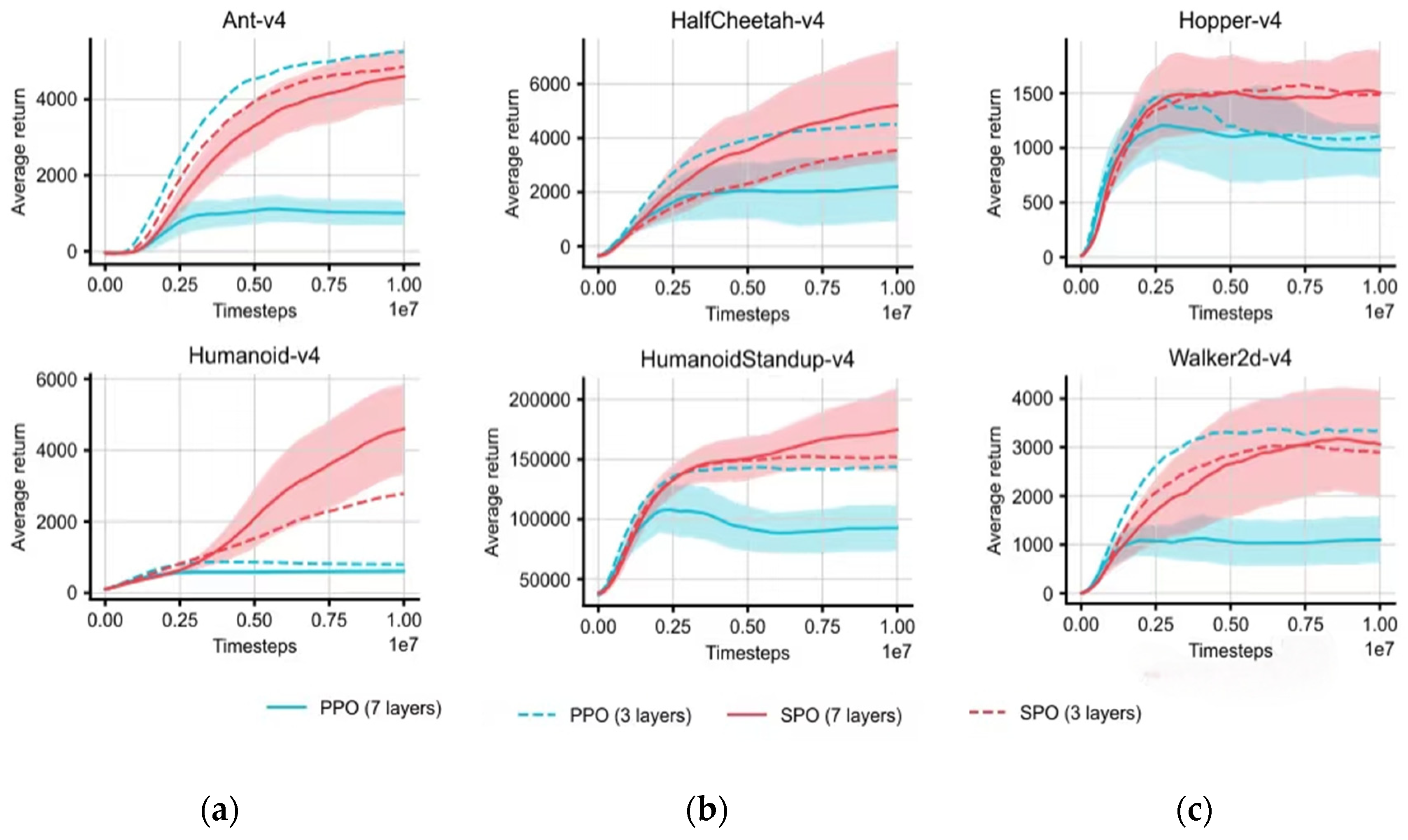 Adaptive Exploration Proximal Policy Optimization for Efficient Robotic ...