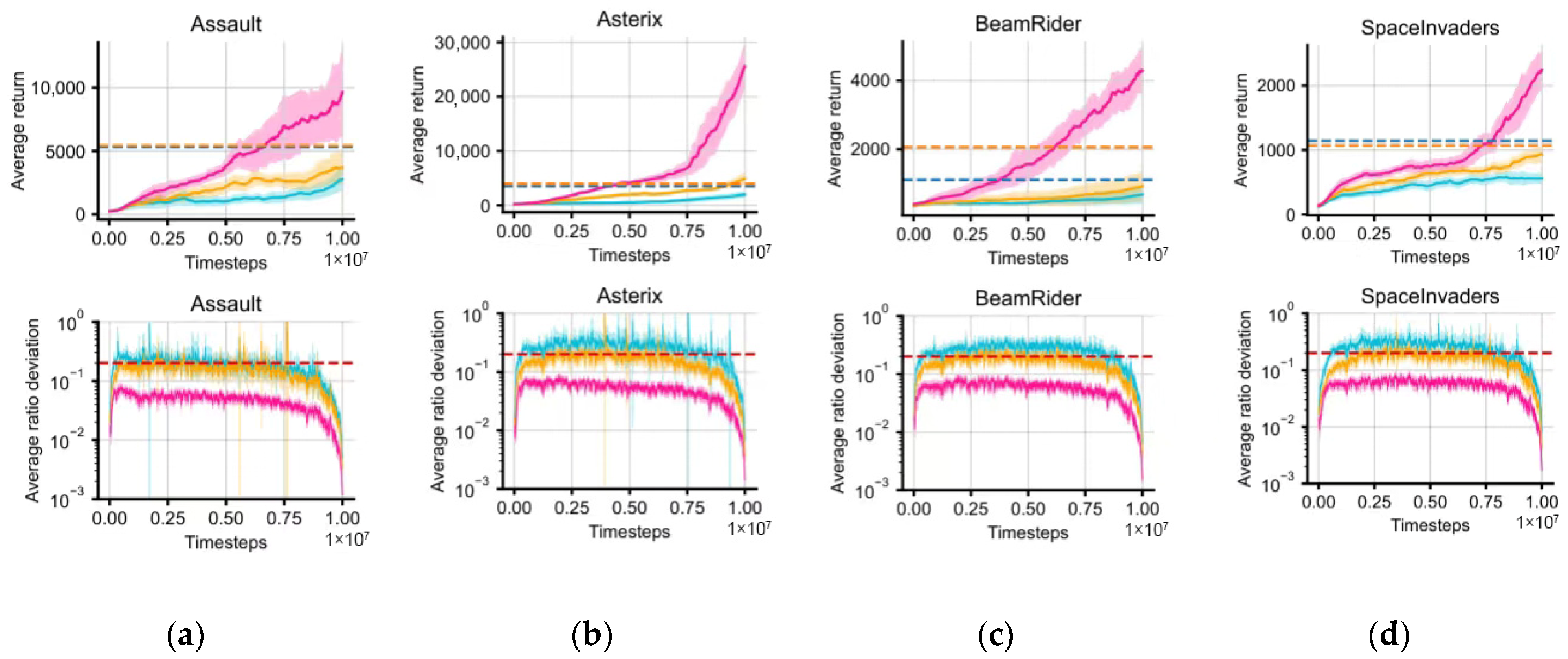 Adaptive Exploration Proximal Policy Optimization for Efficient Robotic ...