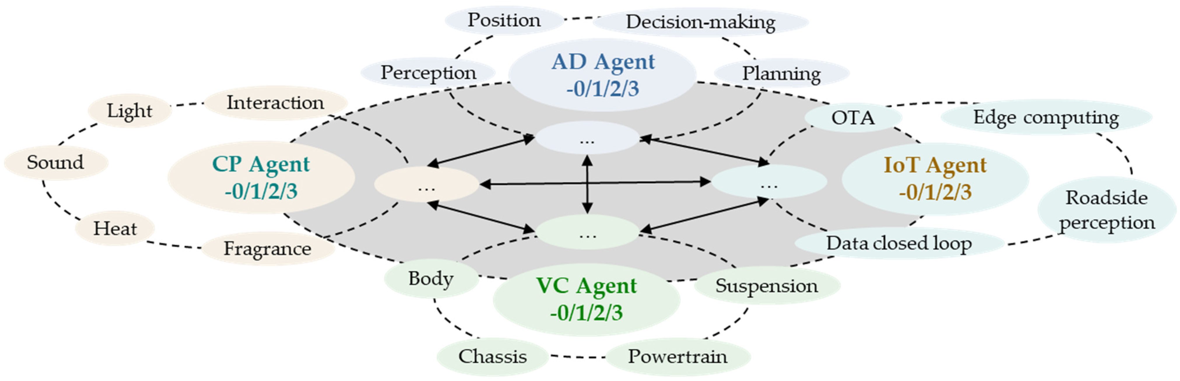 Research on User Experience Evaluation of Intelligent Vehicles Oriented ...