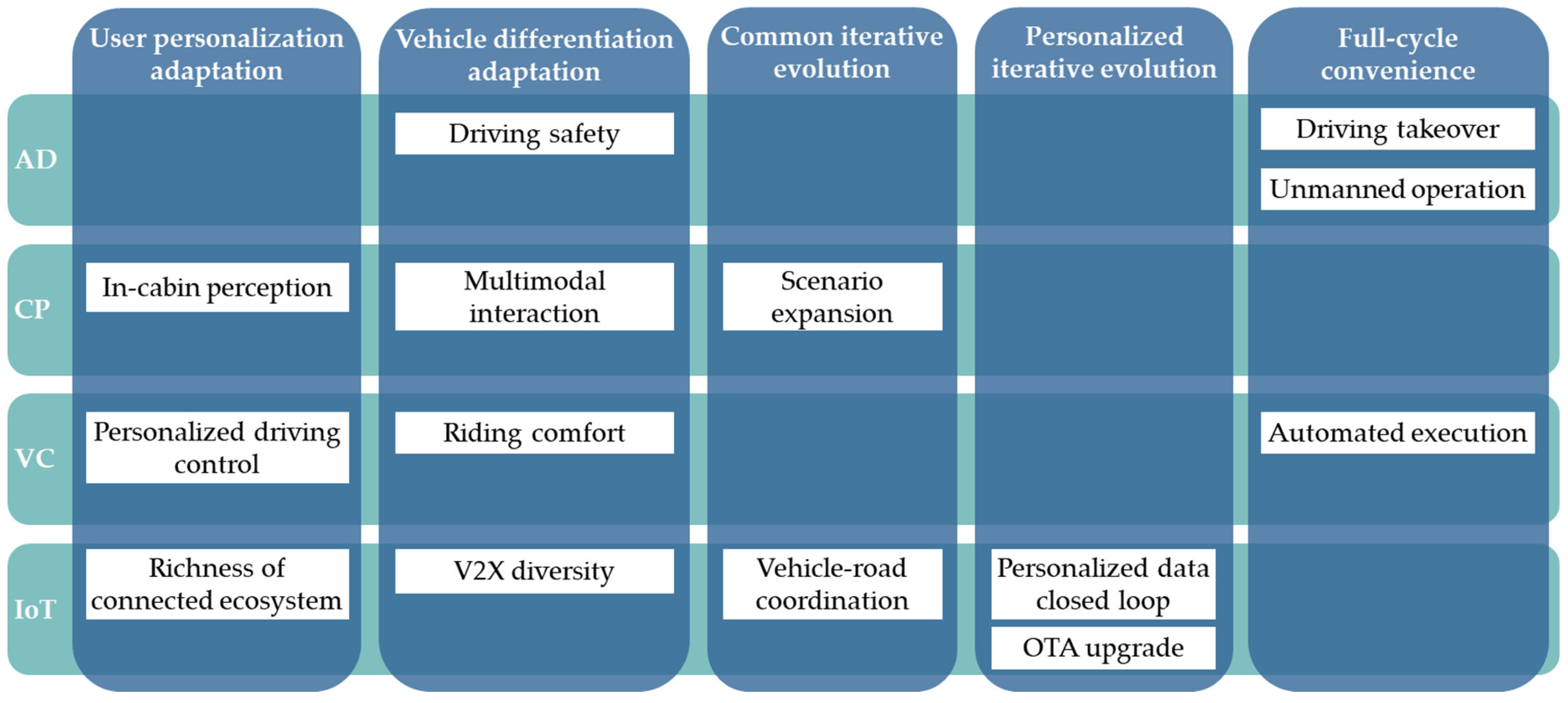 Research on User Experience Evaluation of Intelligent Vehicles Oriented ...