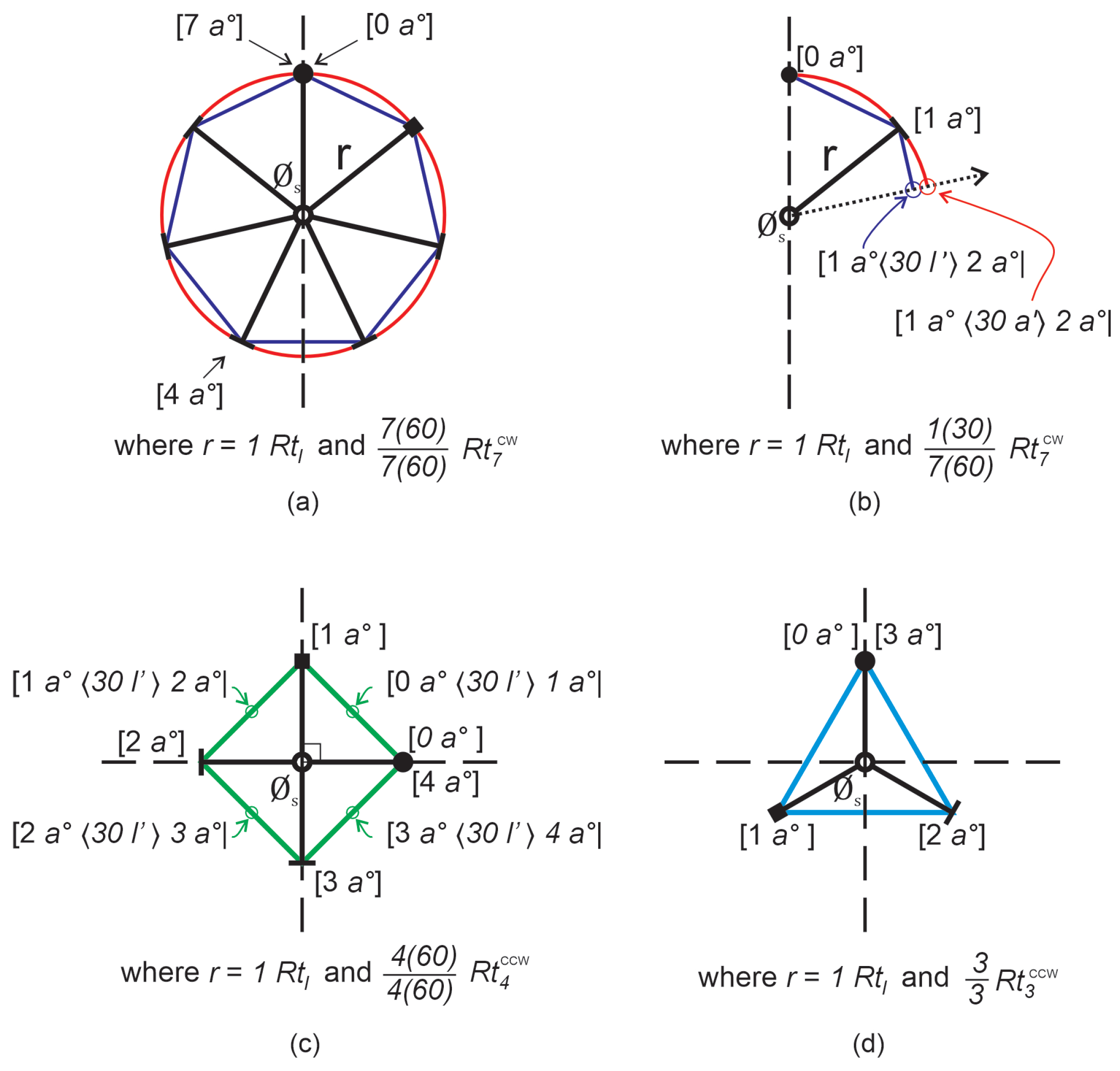 Object Regular Shape Cartesian Graph Object-Oriented Geometric Figures with Operations and Transformations ...