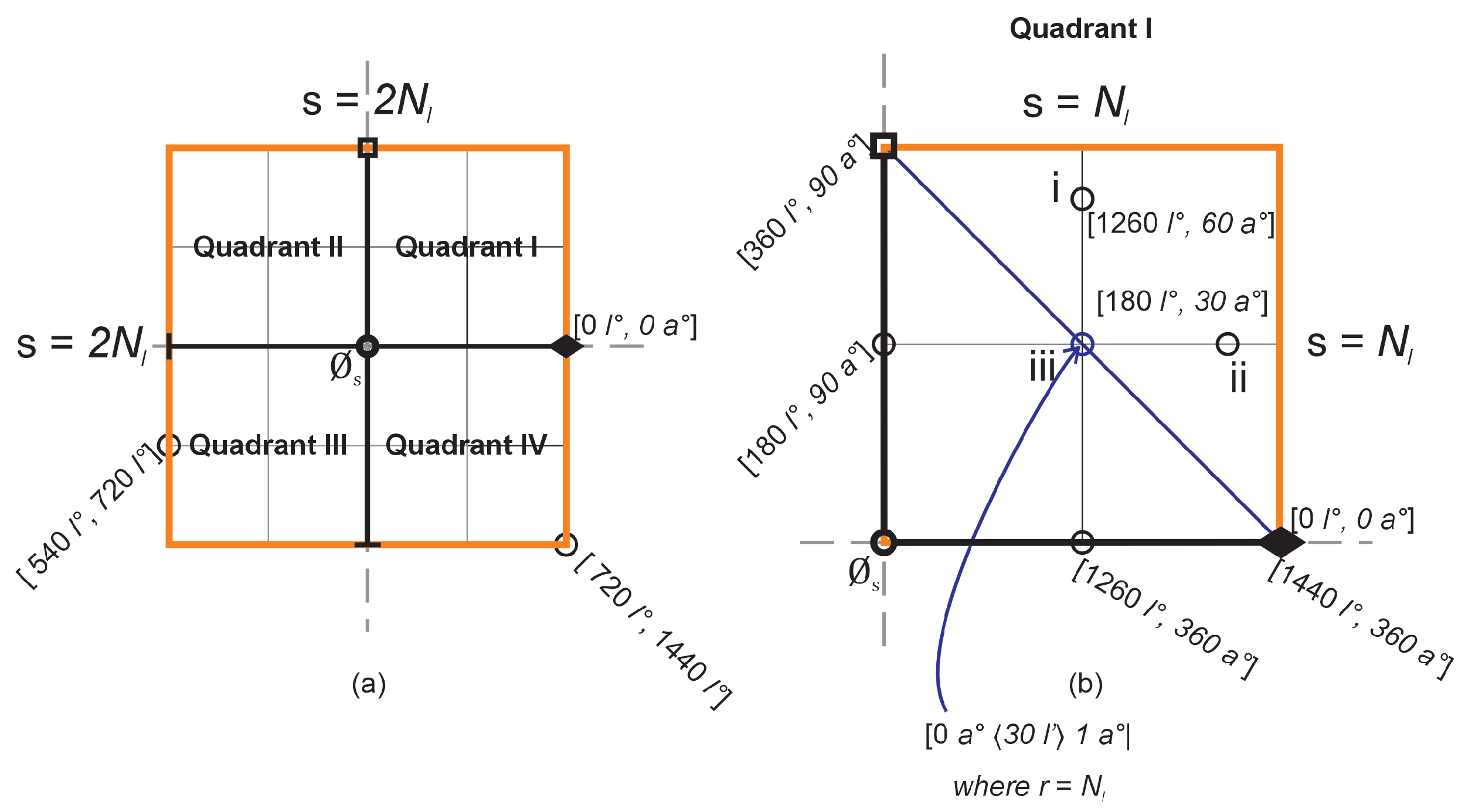 Qio Geometry Object-Oriented Geometric Figures with Operations and Transformations ...