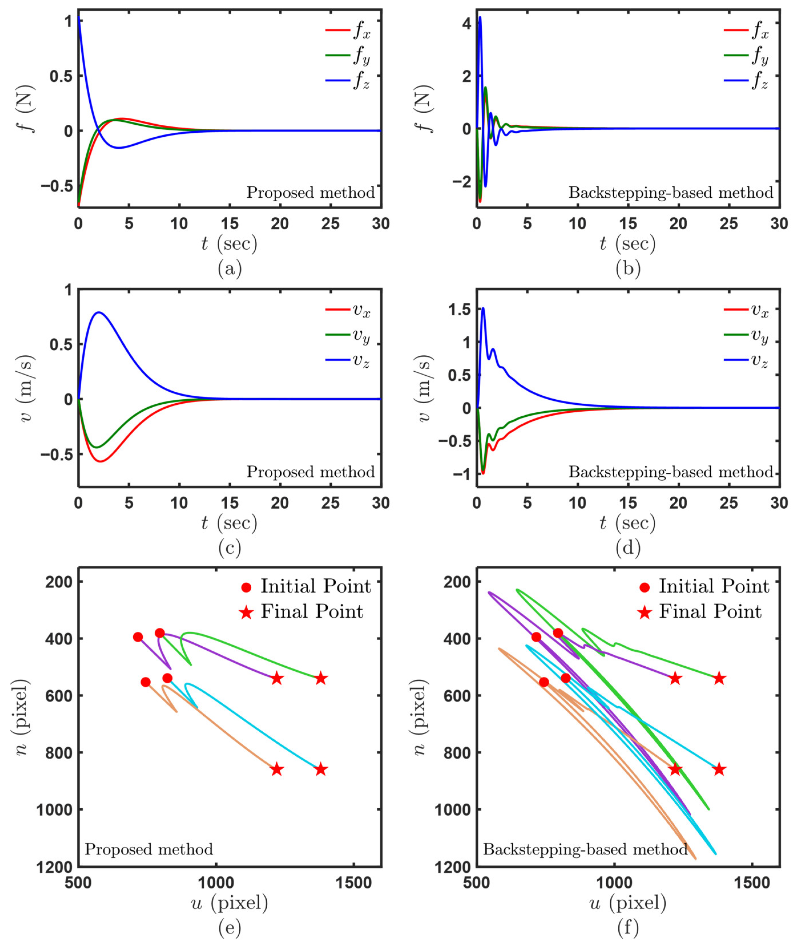 Image-Based Visual Servoing of Quadrotor MAVs Using Model Predictive ...