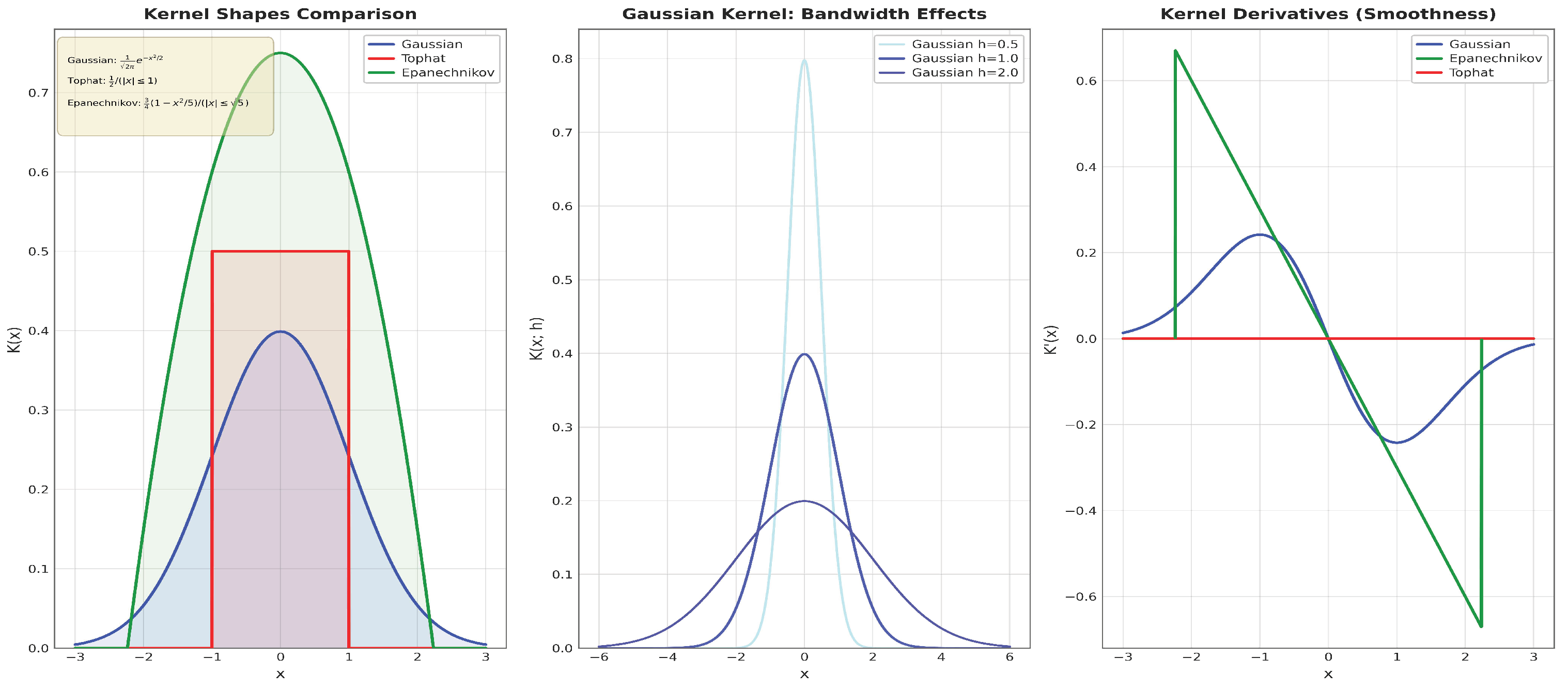 Continuous Bayesian Causal Learning for Continuous Variables with an Improved Bayesian ...