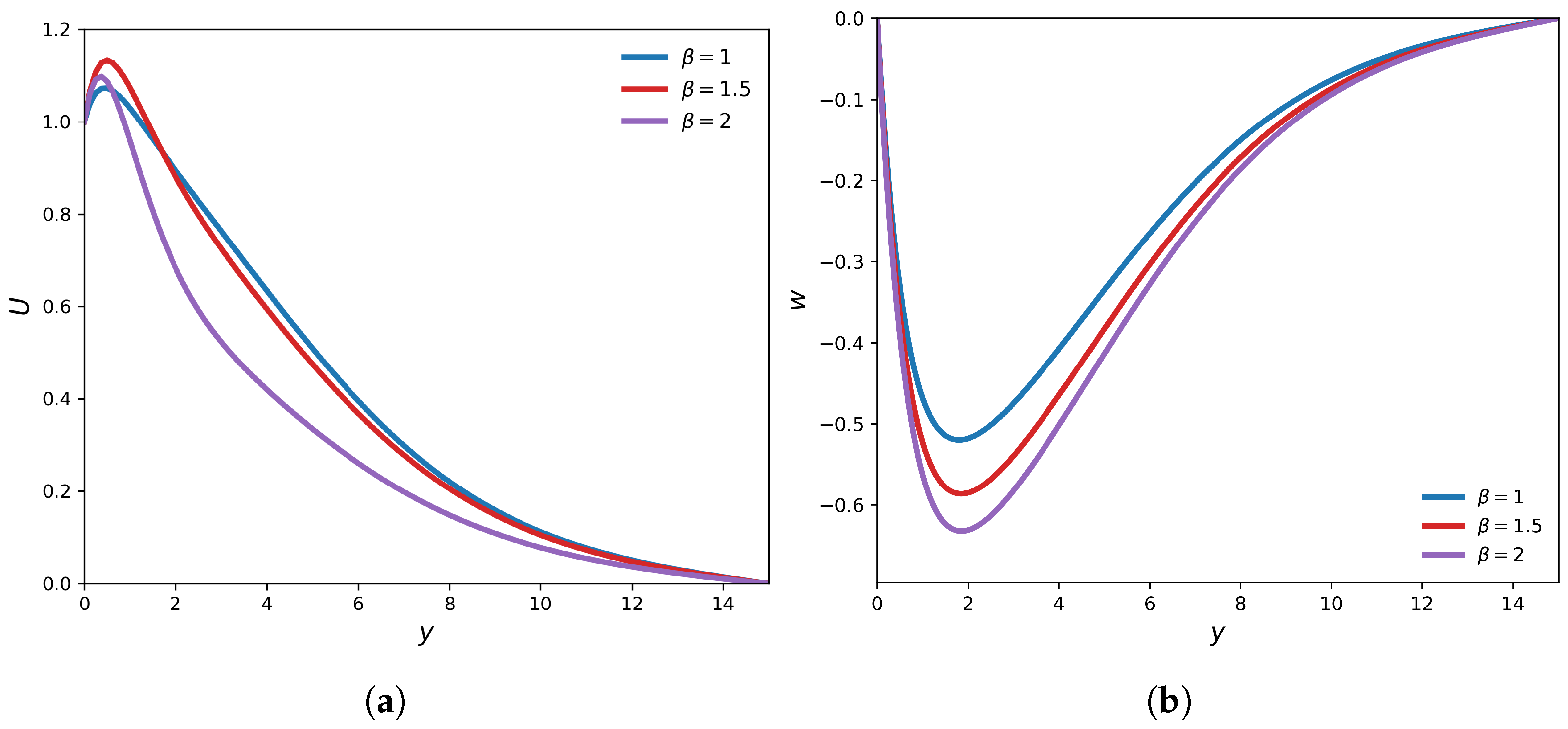 Coupled Unsteady Rotating Hall–MHD Free Convection in a Darcy ...