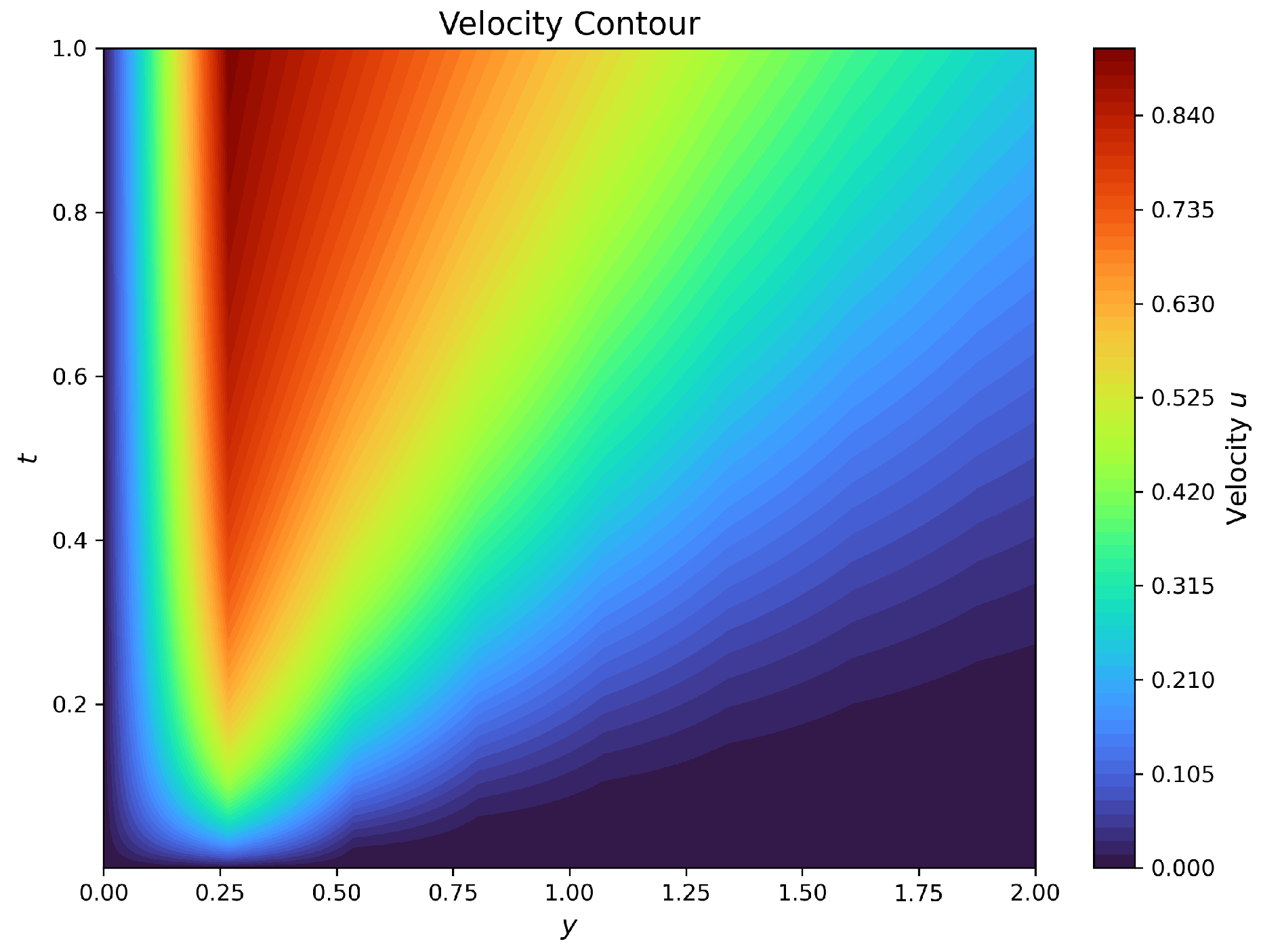 Coupled Unsteady Rotating Hall–MHD Free Convection in a Darcy ...