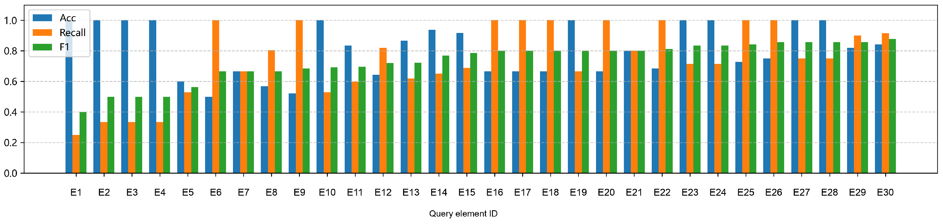 EvoAgent-SQL: An Evolutionary Multi-Agent Text2SQL Framework ...
