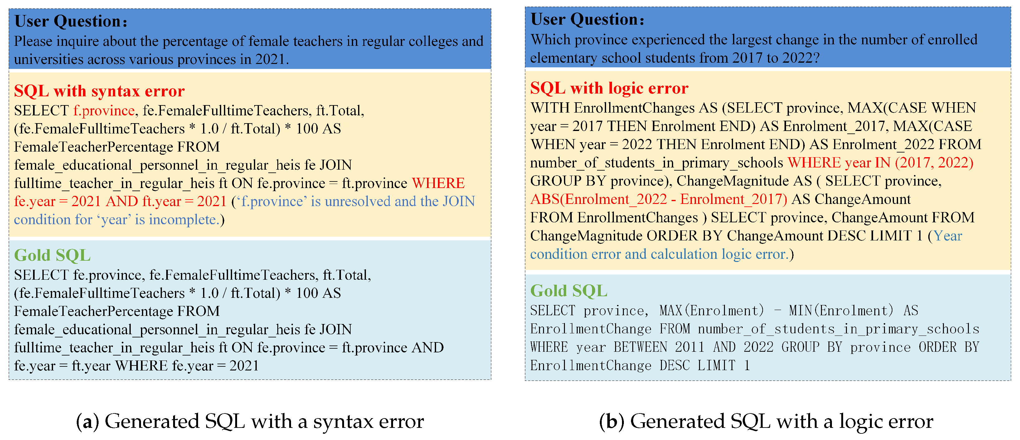 EvoAgent-SQL: An Evolutionary Multi-Agent Text2SQL Framework ...