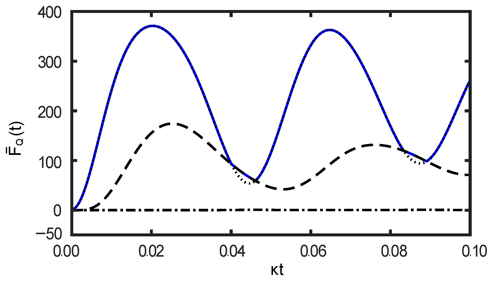 Quantum Control of Metrological Quantities in Two-Component Bose ...