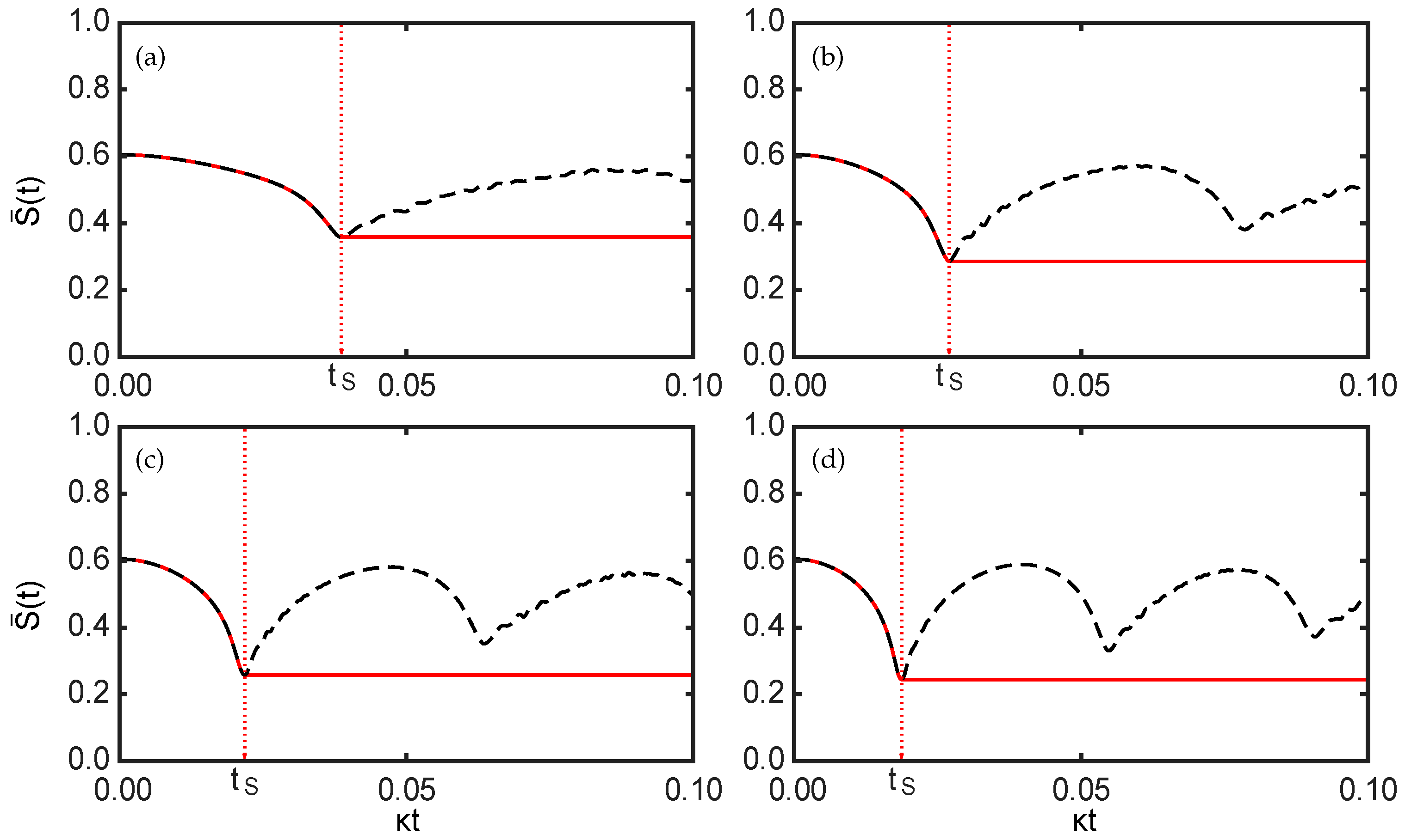 Quantum Control of Metrological Quantities in Two-Component Bose ...