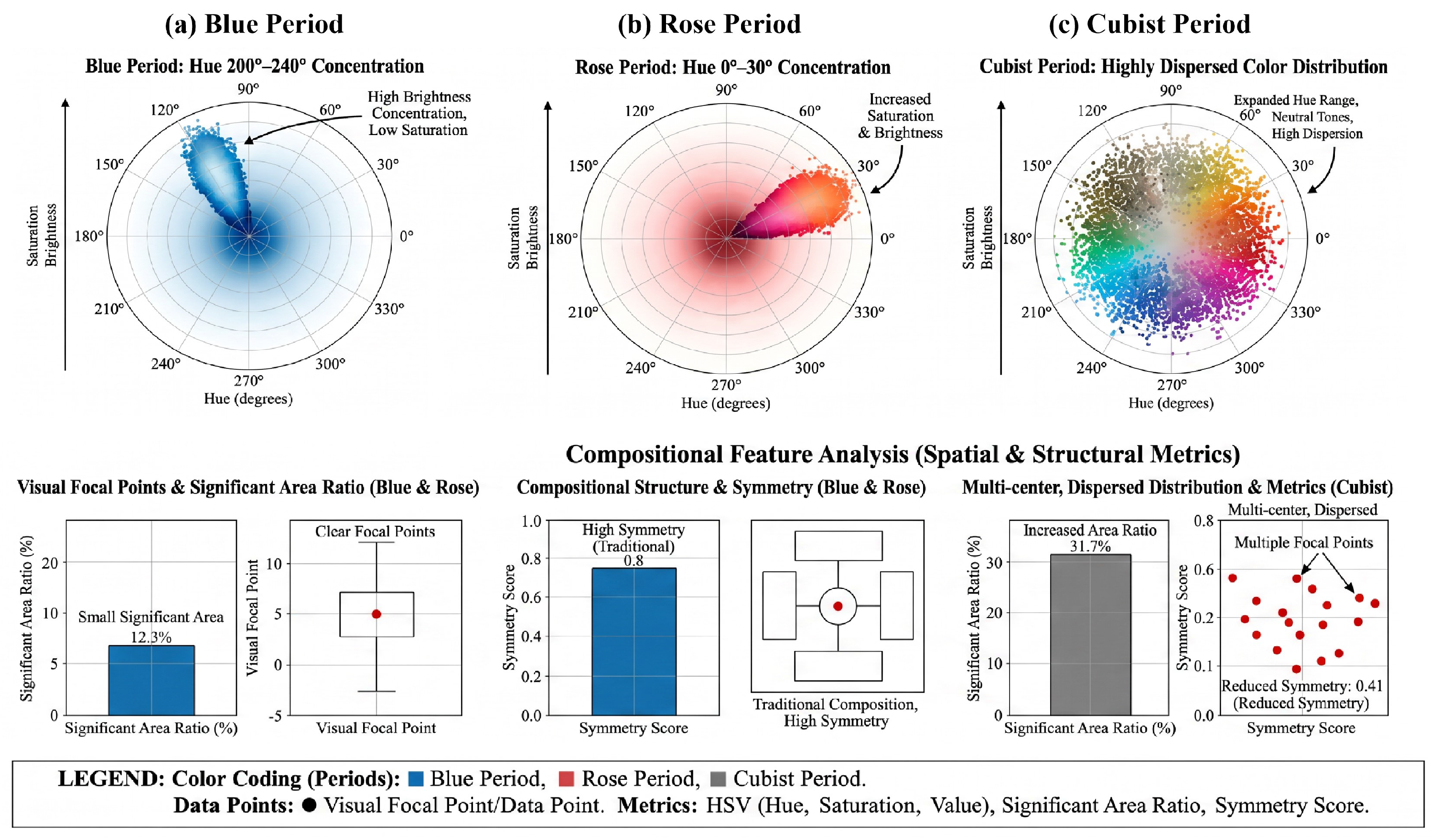 Symmetry Feature Control Example Symmetry Analysis of Aesthetic Features for Computational Support in ...