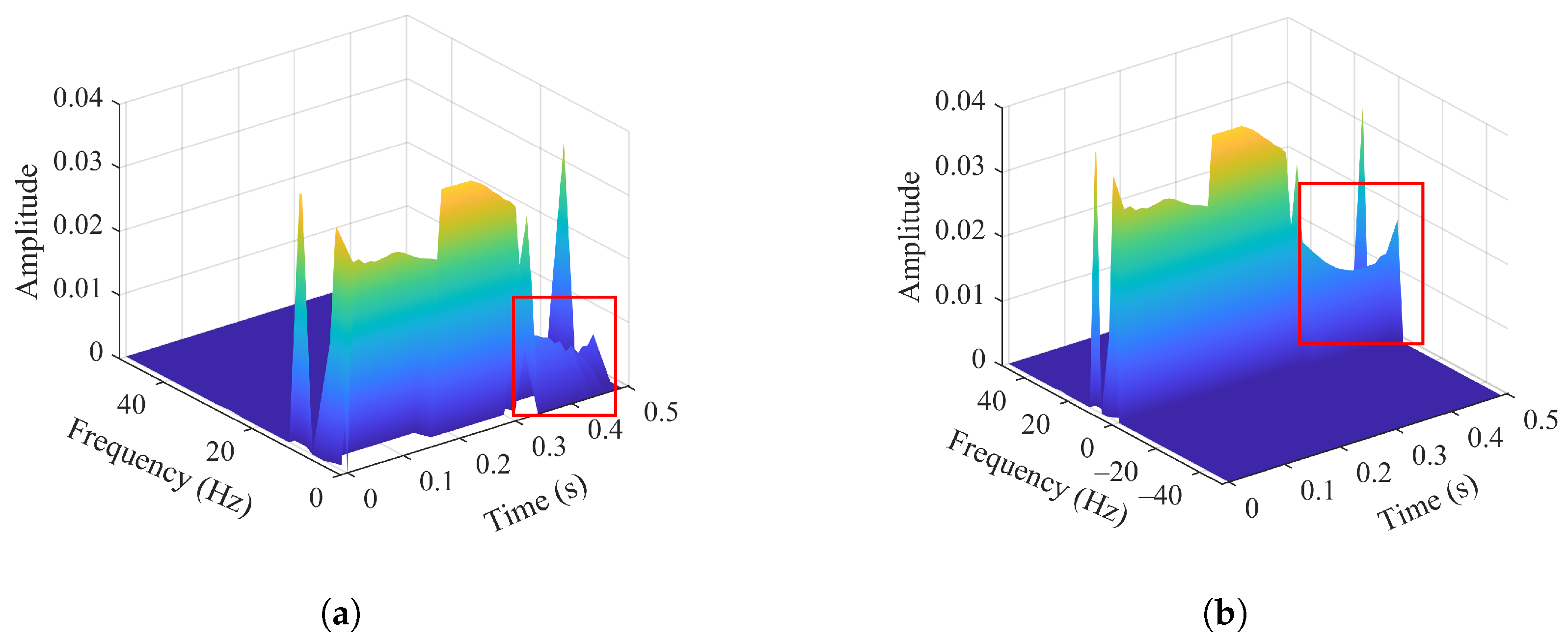 Short-Term Human Activity Recognition Based on Adaptive Variational ...