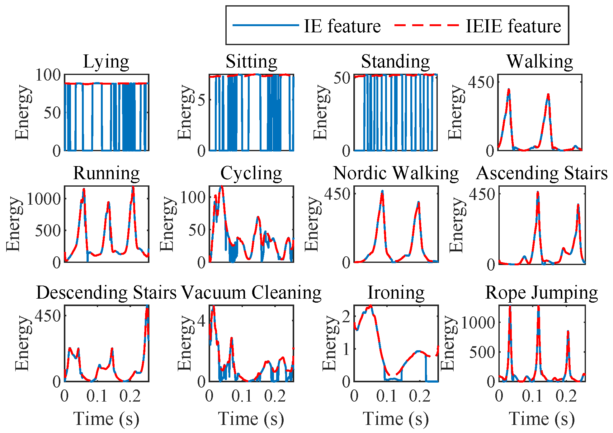 Short-Term Human Activity Recognition Based on Adaptive Variational ...