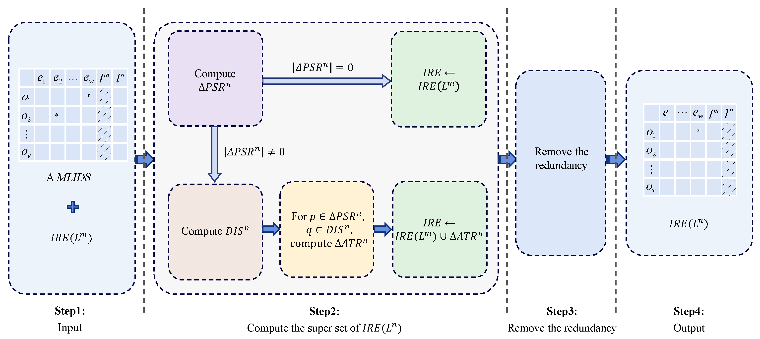 Novel Attribute Reduction Approaches for Multi-Level Incomplete ...