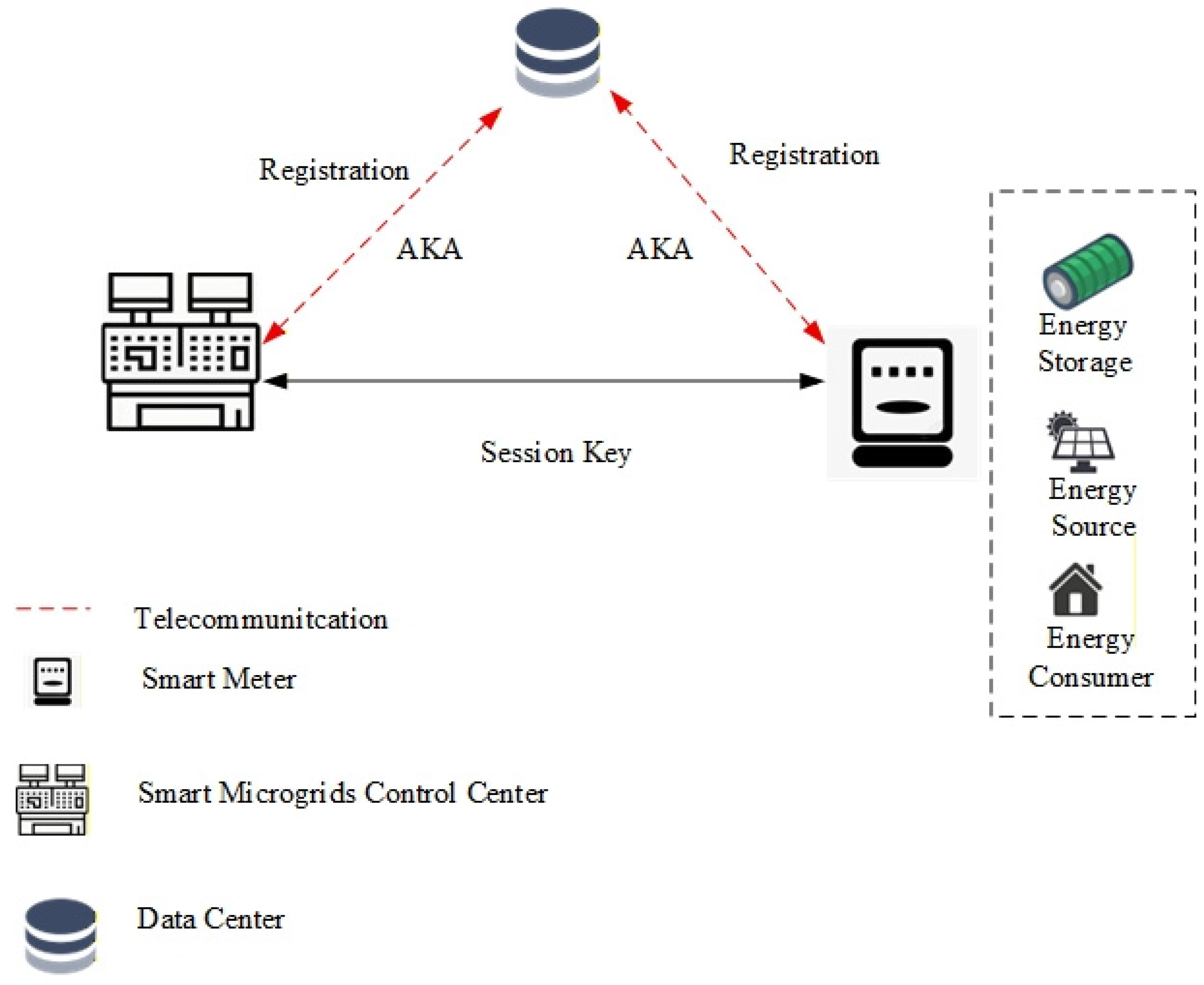 Provably Secure and Lightweight Authentication Protocol for Smart ...