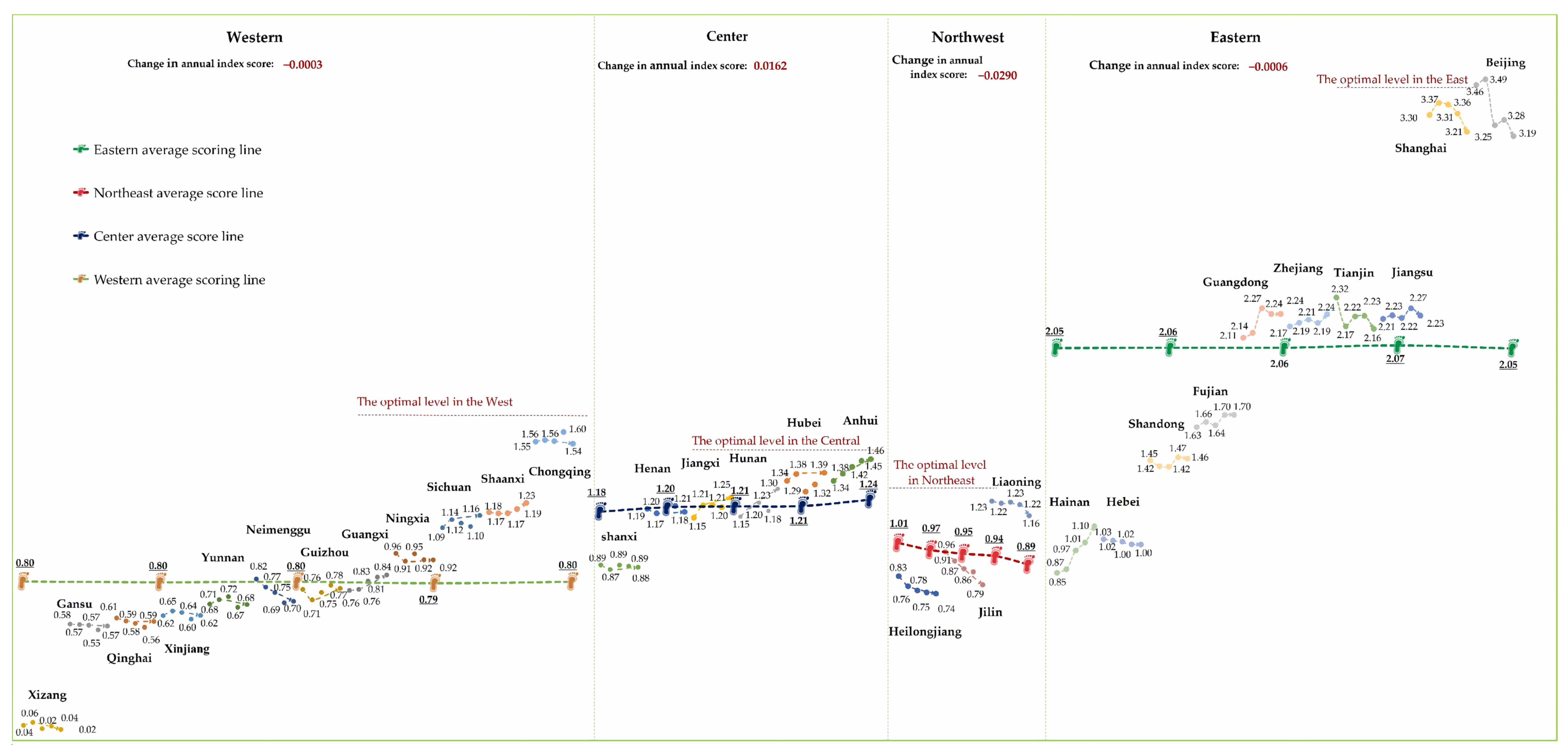 A Robust Dynamic Multi-Criteria Evaluation Method Using Sampling and ...