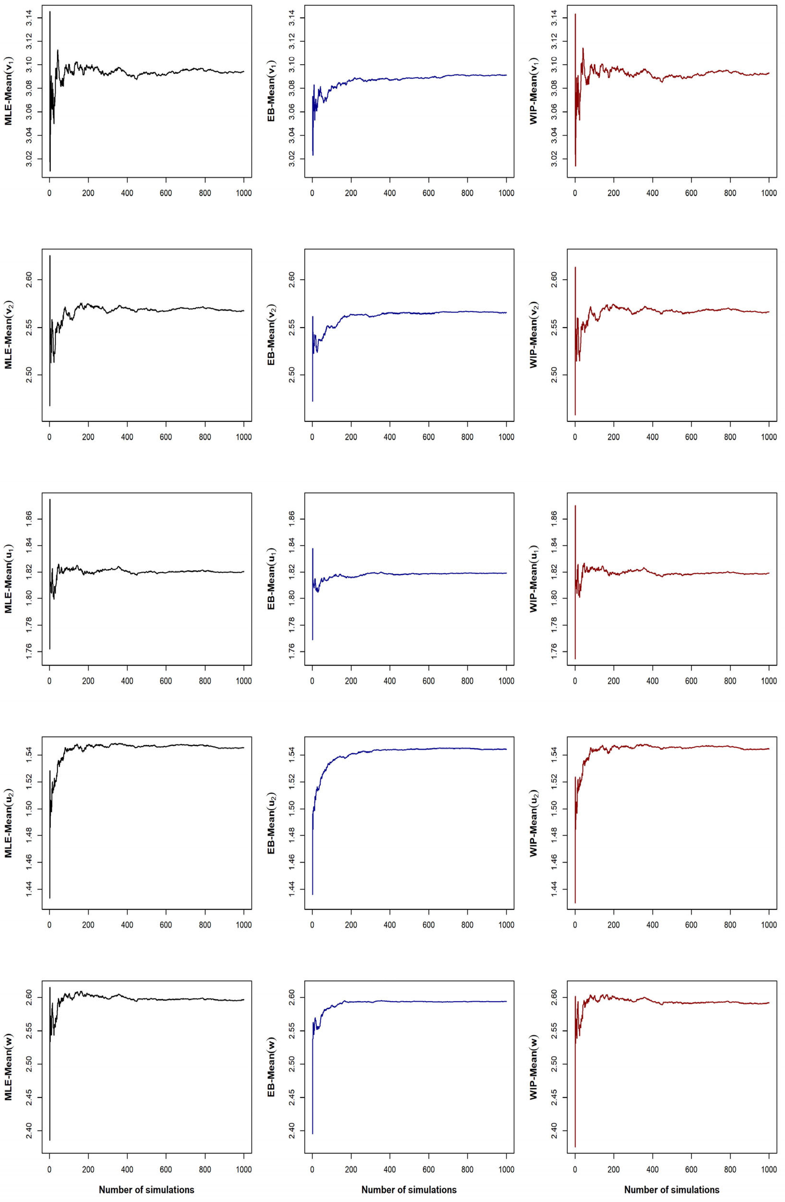 Statistical Inference of Stress–Strength Reliability for Multi-State ...