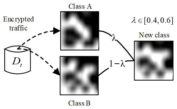 Dakd IID-DAKD: An Incremental Intrusion Detection Method for Encrypted ...