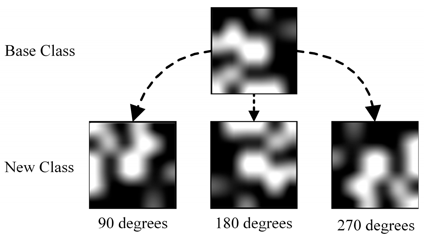 Dakd IID-DAKD: An Incremental Intrusion Detection Method for Encrypted ...