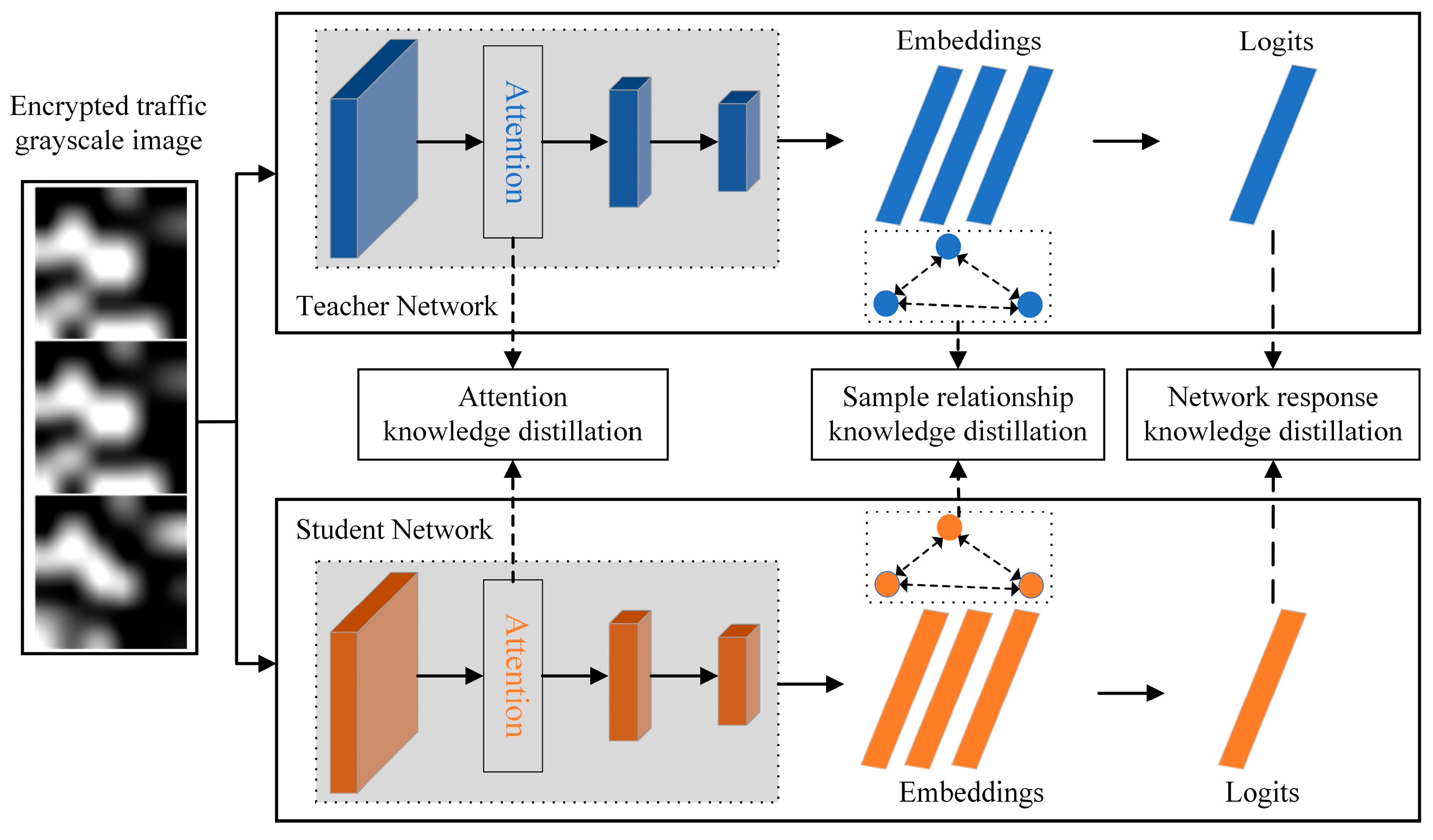 IID-DAKD: An Incremental Intrusion Detection Method for Encrypted ...