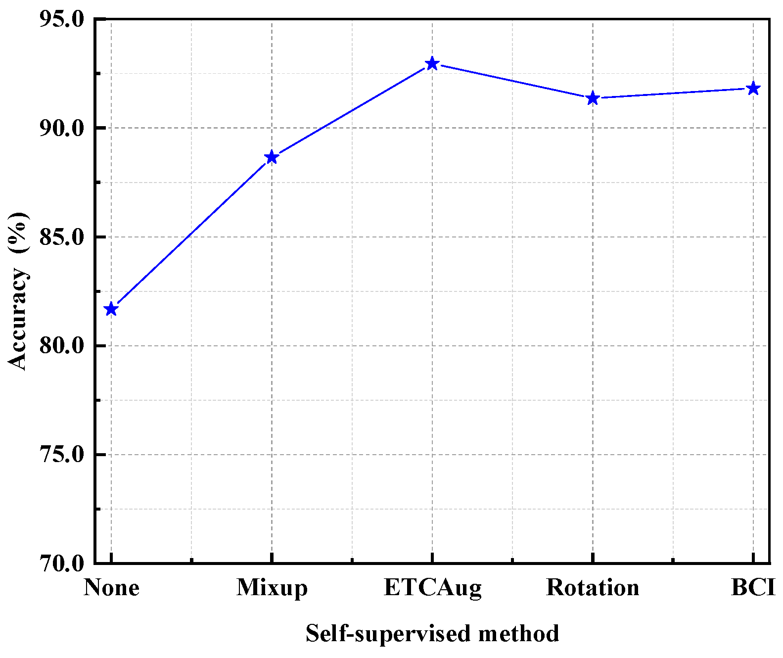 Dakd IID-DAKD: An Incremental Intrusion Detection Method for Encrypted ...