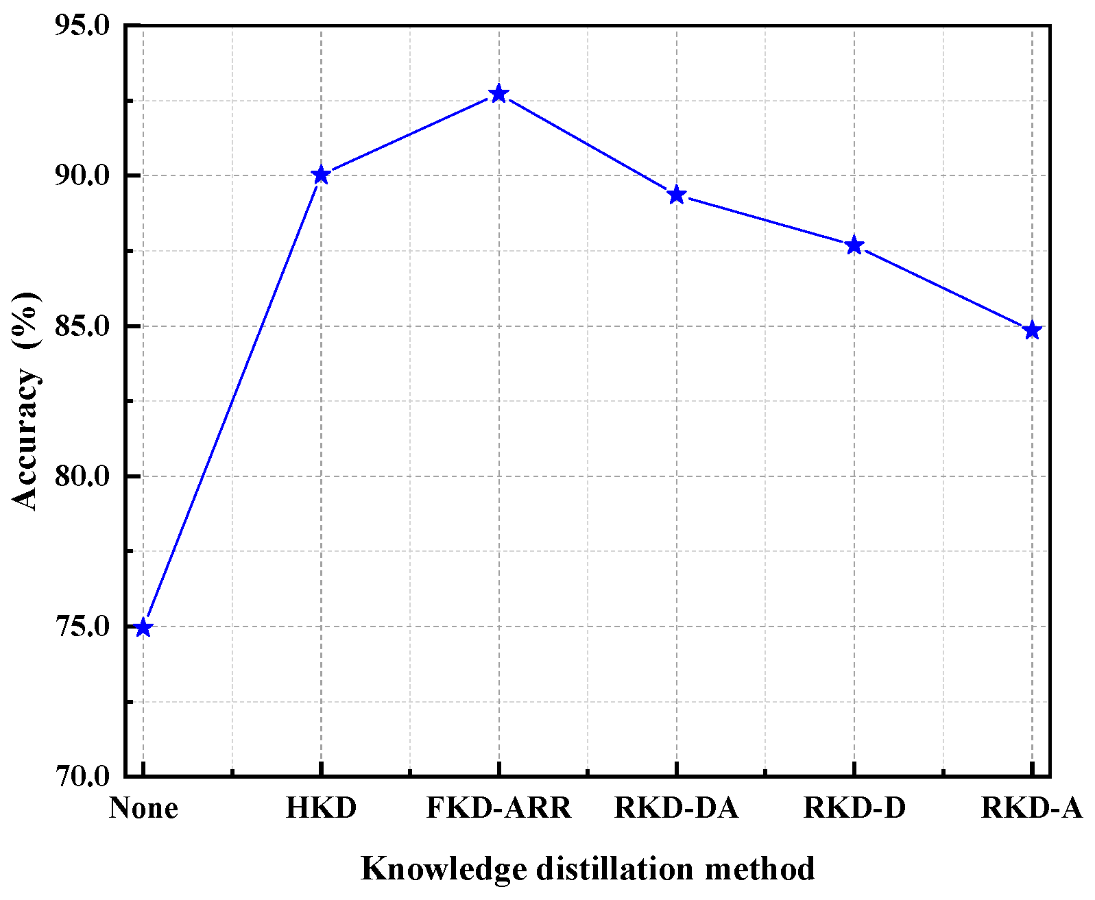 Dakd IID-DAKD: An Incremental Intrusion Detection Method for Encrypted ...
