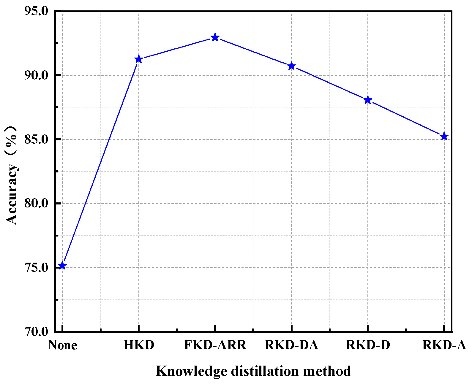 Dakd IID-DAKD: An Incremental Intrusion Detection Method for Encrypted ...