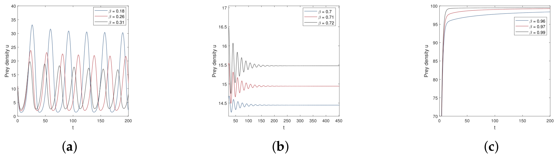 Stability and Hopf Bifurcation of a Multiple Delayed Predator-Prey ...