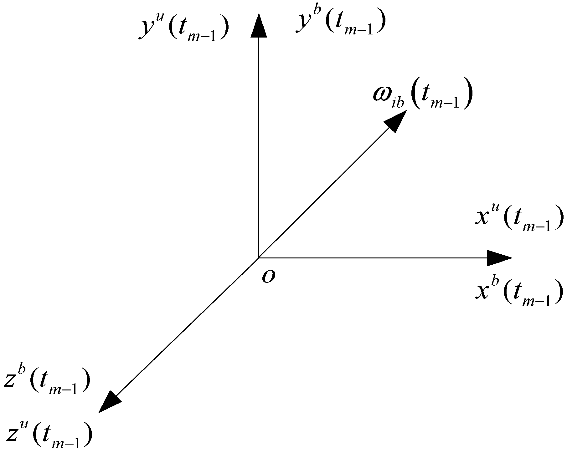 A Symmetry-Based Strapdown Attitude Update Algorithm Suitable for Low ...