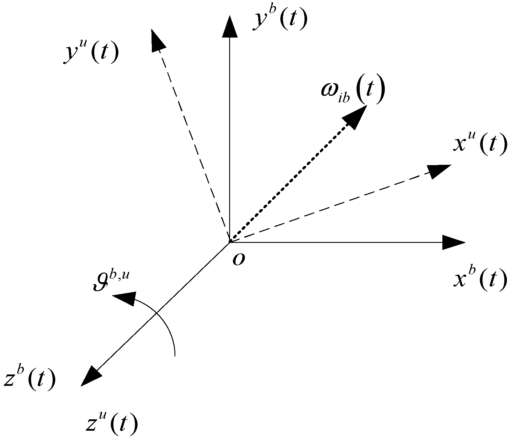 A Symmetry-Based Strapdown Attitude Update Algorithm Suitable for Low ...