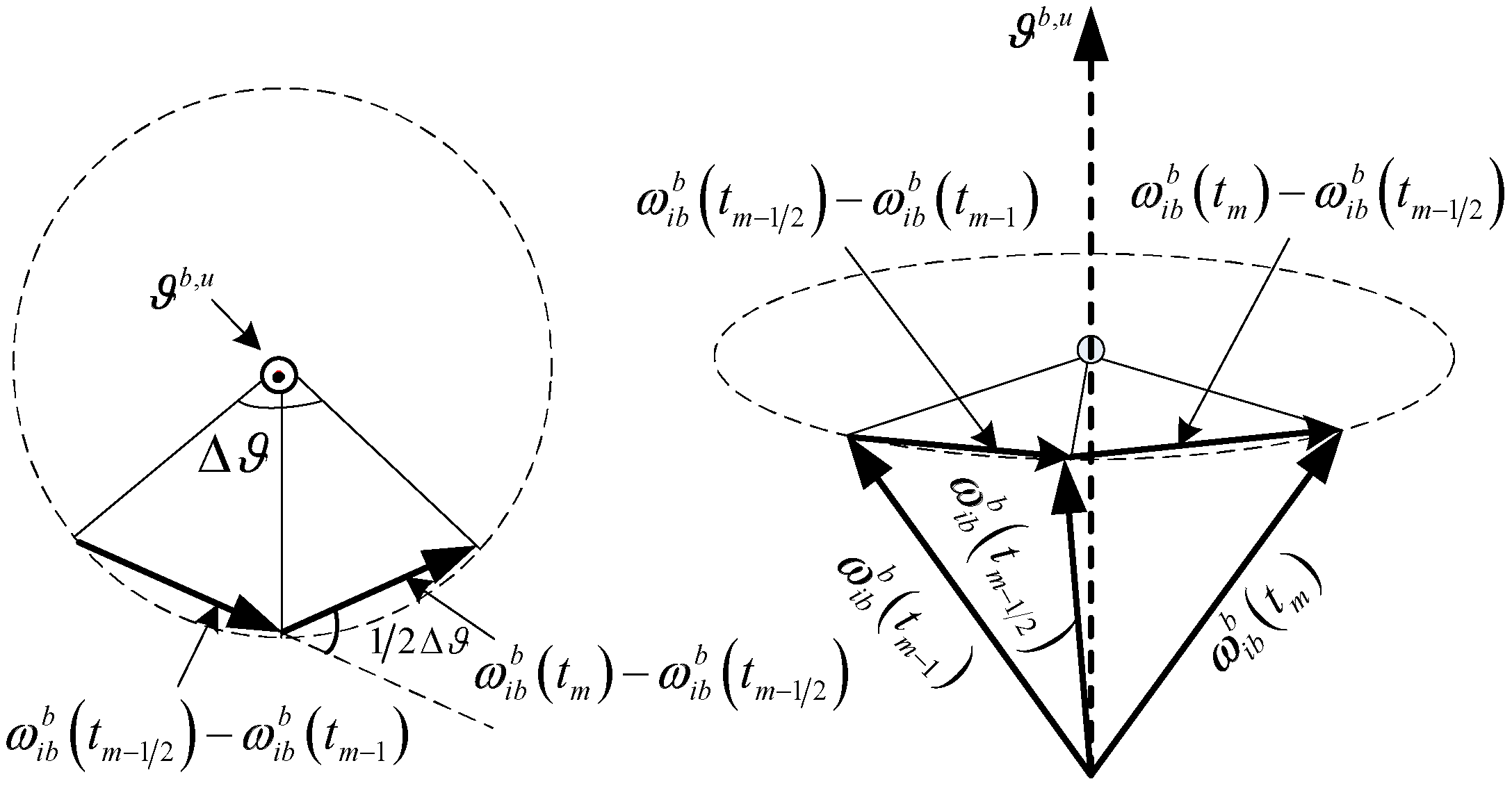 A Symmetry-Based Strapdown Attitude Update Algorithm Suitable for Low ...