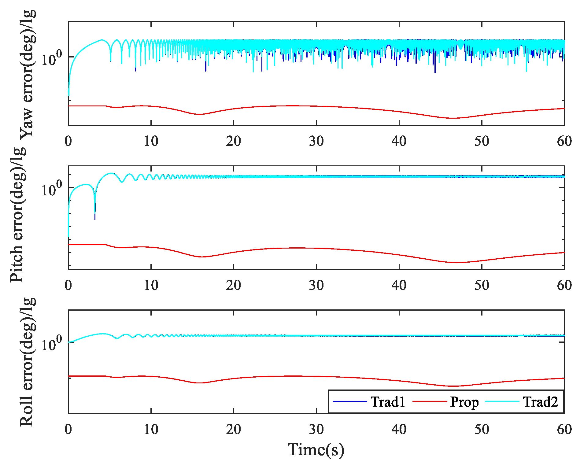 A Symmetry-Based Strapdown Attitude Update Algorithm Suitable for Low ...