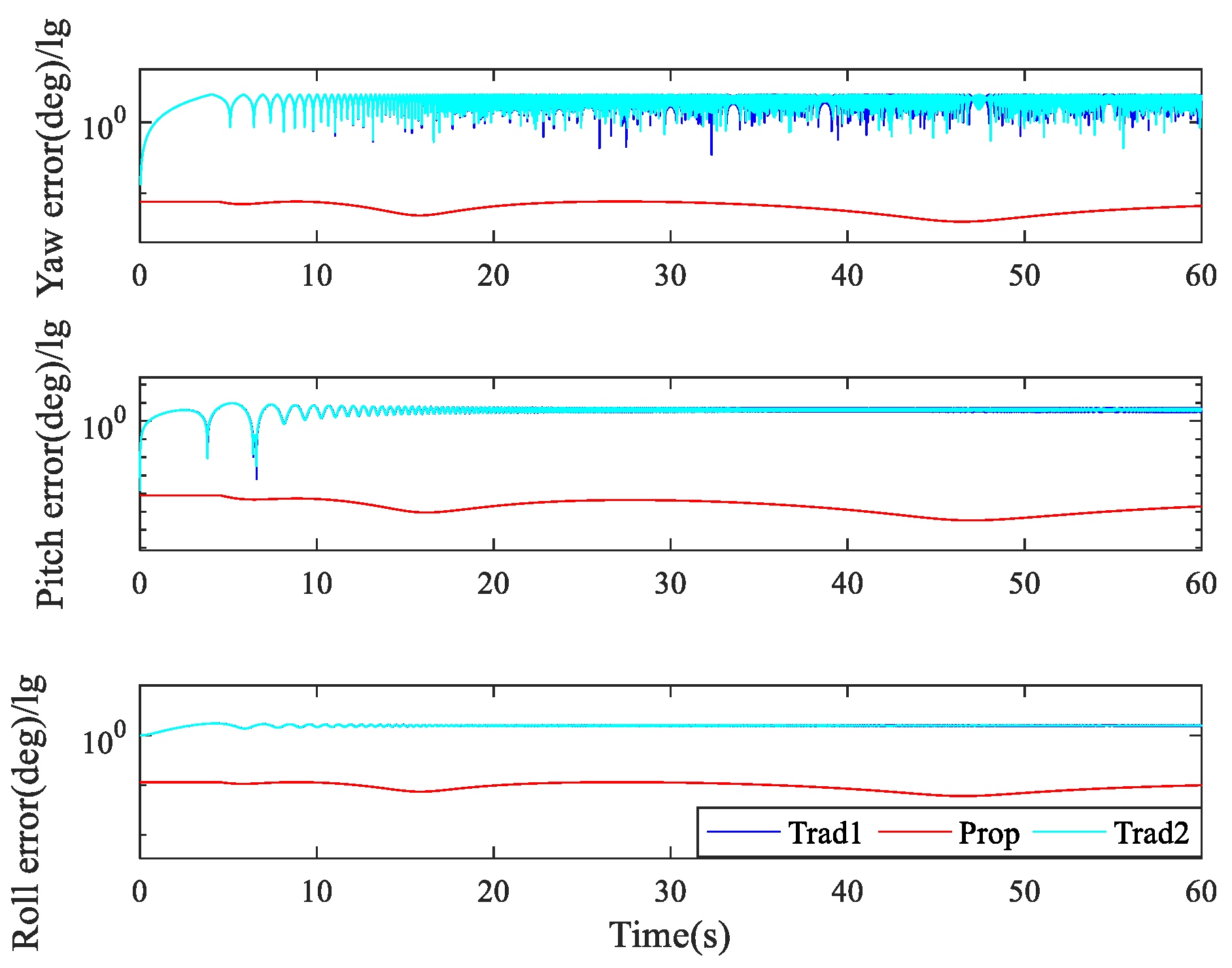 A Symmetry-Based Strapdown Attitude Update Algorithm Suitable for Low ...
