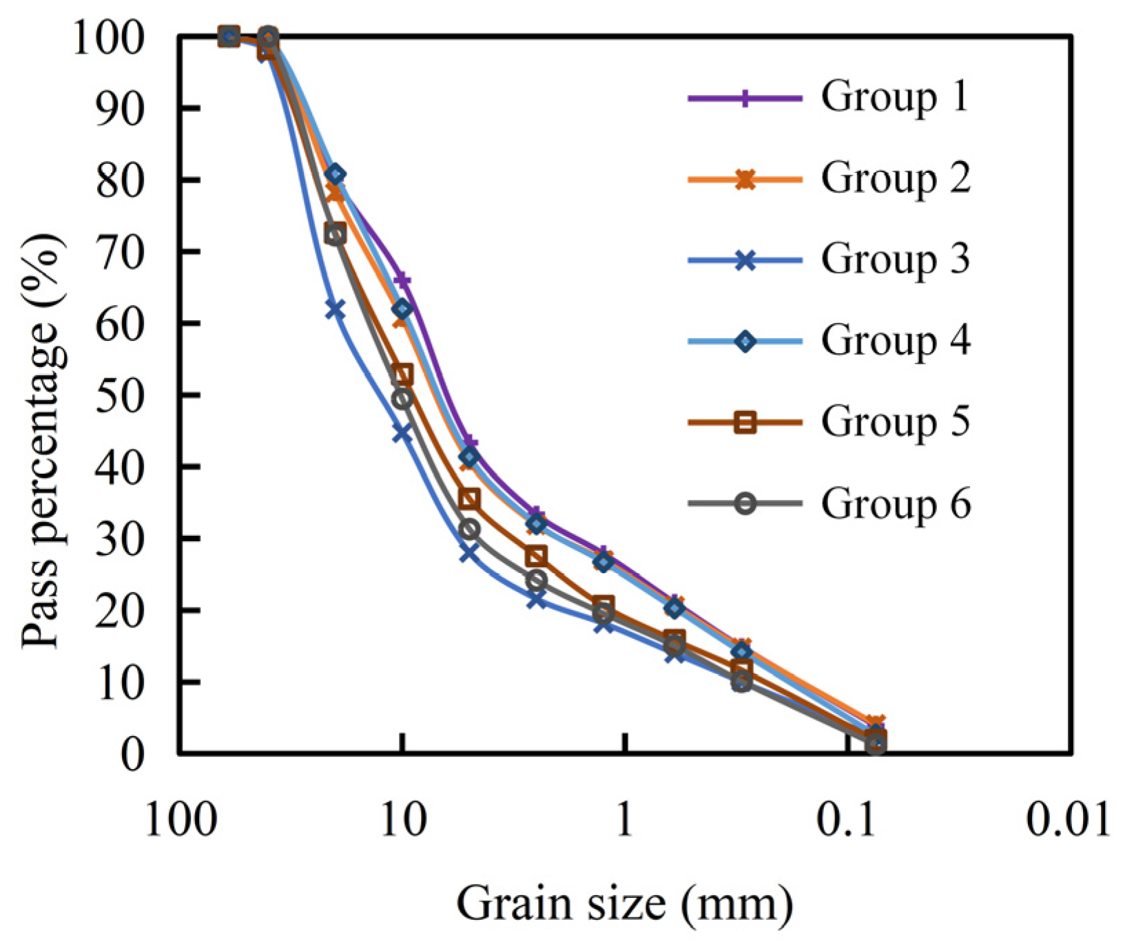 Subgrade Preloading Compaction Optimal Subgrade Lift Thickness Considering Continuous Compaction ...