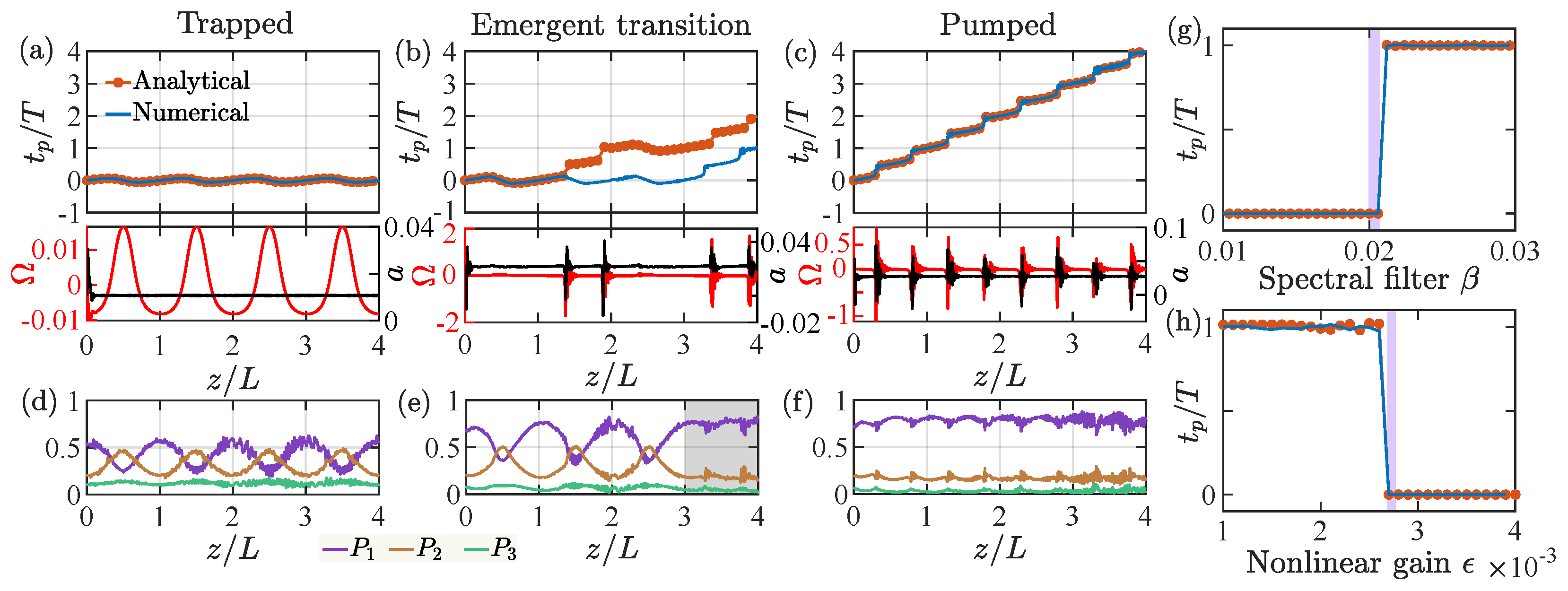 Dissipative Nonlinear Thouless Pumping of Temporal Solitons