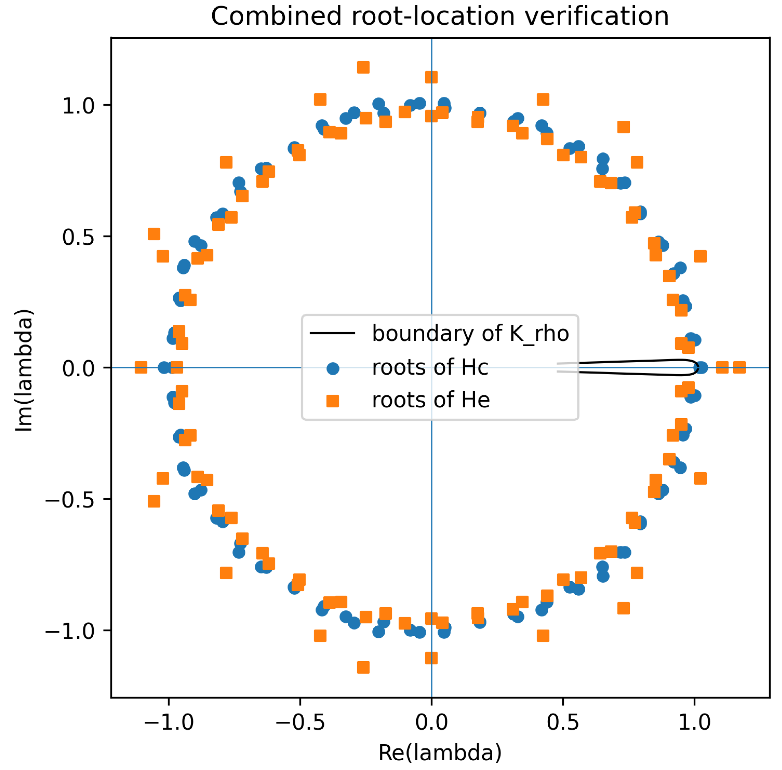 Observer-Based Stabilization of an Incommensurate Fractional-Order ...