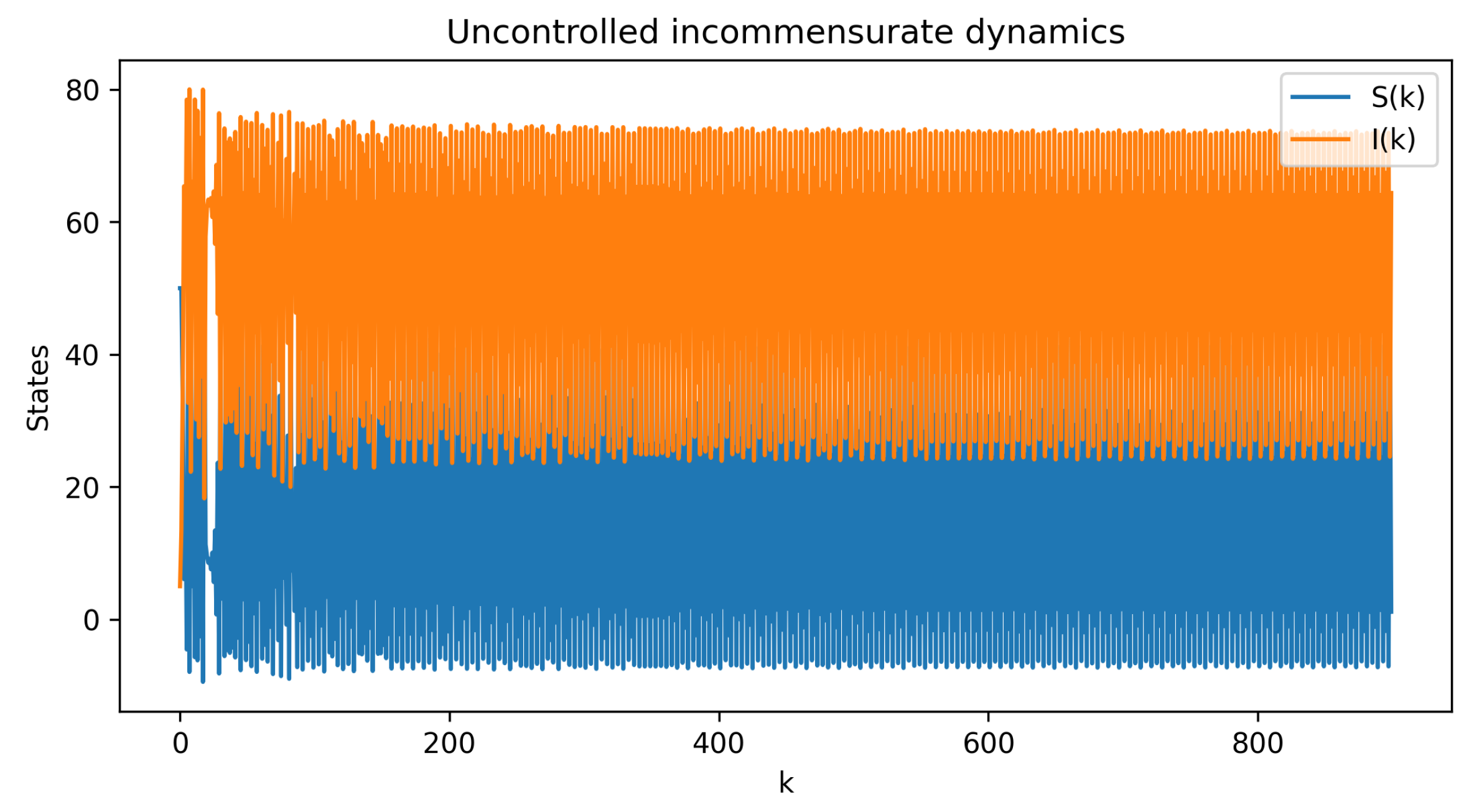 Observer-Based Stabilization of an Incommensurate Fractional-Order ...