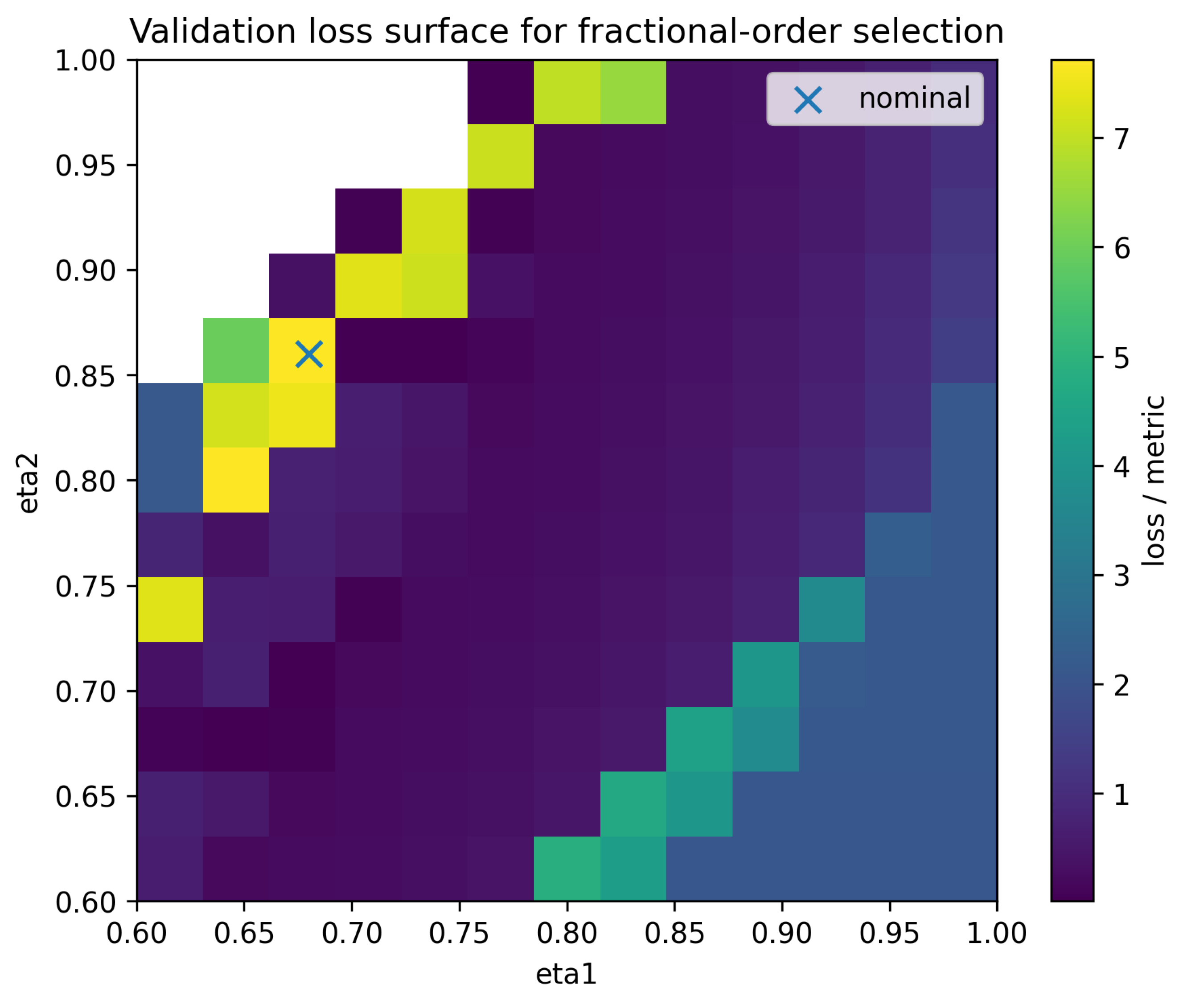 Observer-Based Stabilization of an Incommensurate Fractional-Order ...