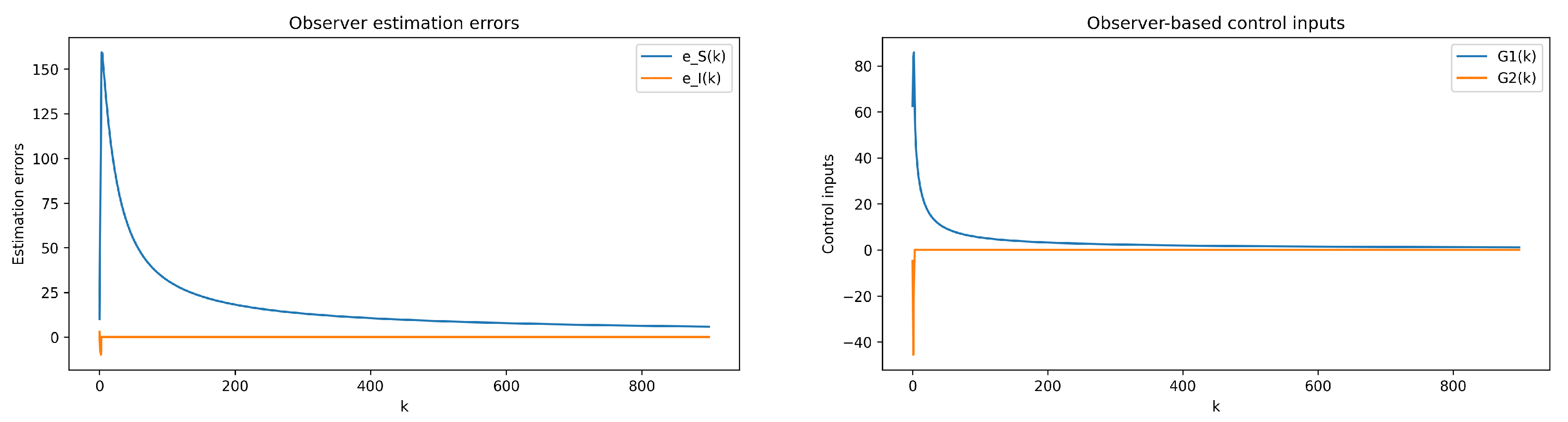Observer-Based Stabilization of an Incommensurate Fractional-Order ...